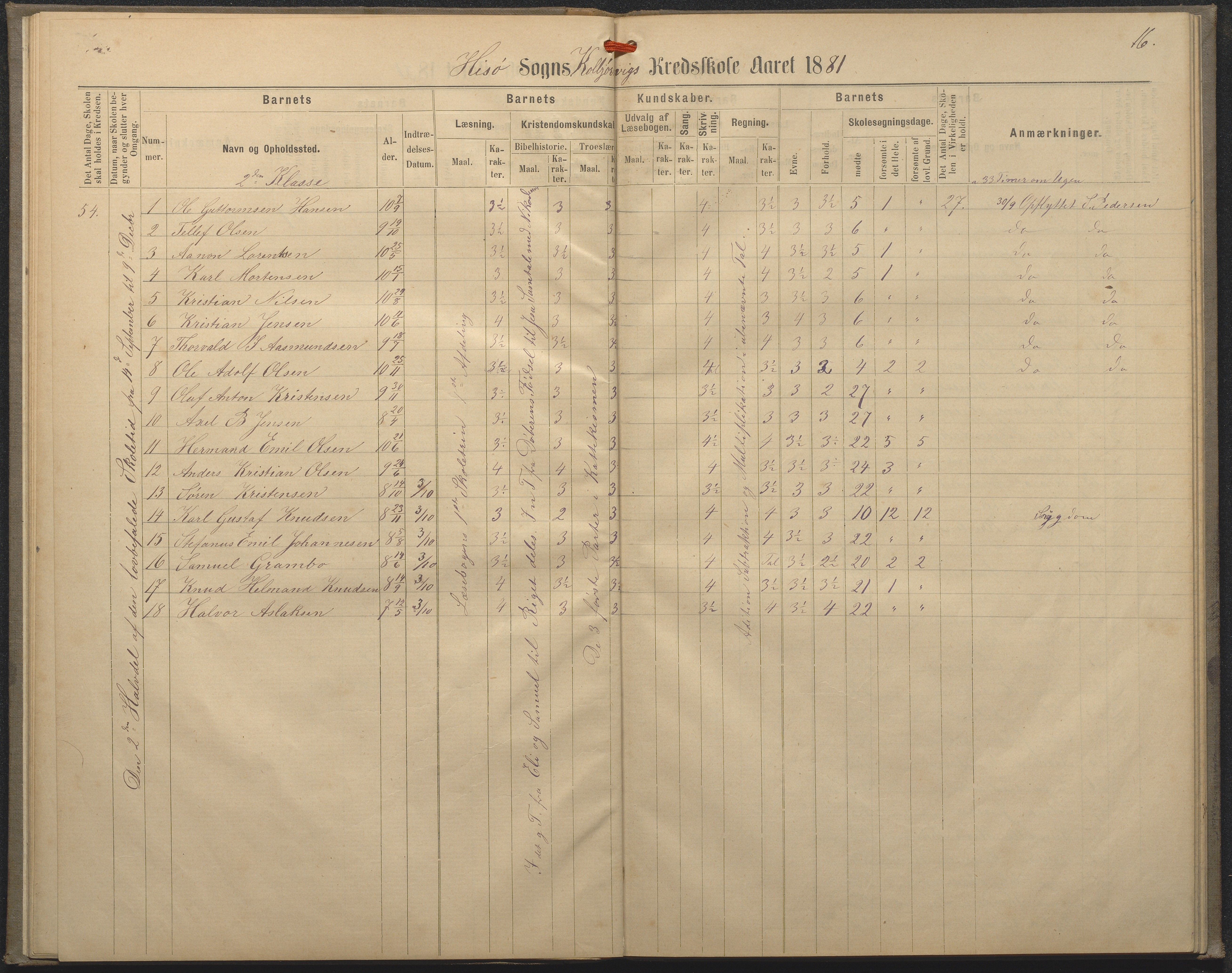 Hisøy kommune frem til 1991, AAKS/KA0922-PK/32/L0008: Skoleprotokoll, 1878-1885, p. 16