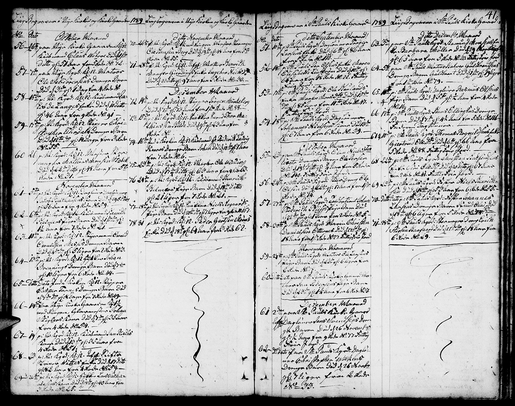 Nykirken Sokneprestembete, SAB/A-77101/H/Hab/L0002: Parish register (copy) no. A 3, 1775-1820, p. 41