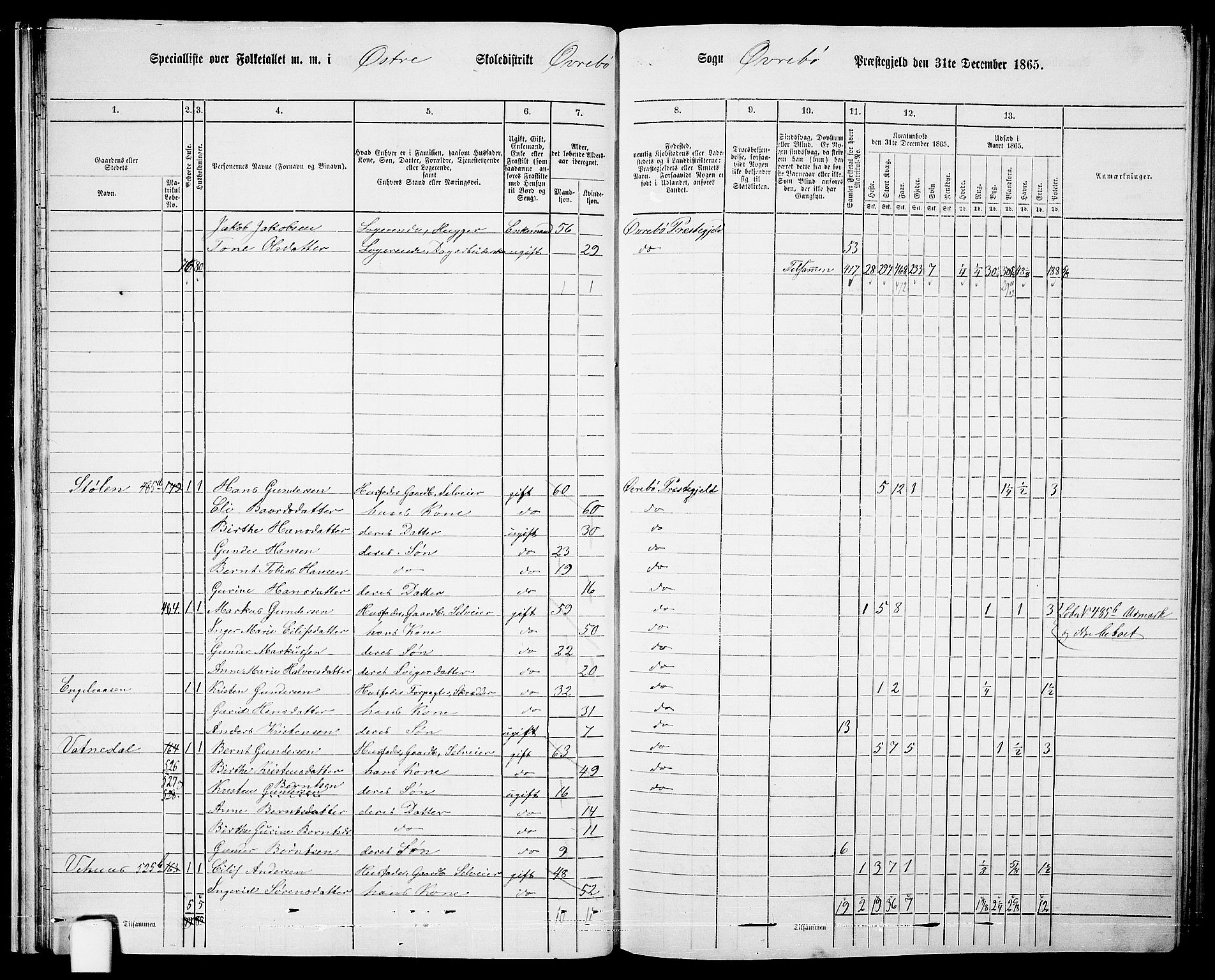 RA, 1865 census for Øvrebø, 1865, p. 29