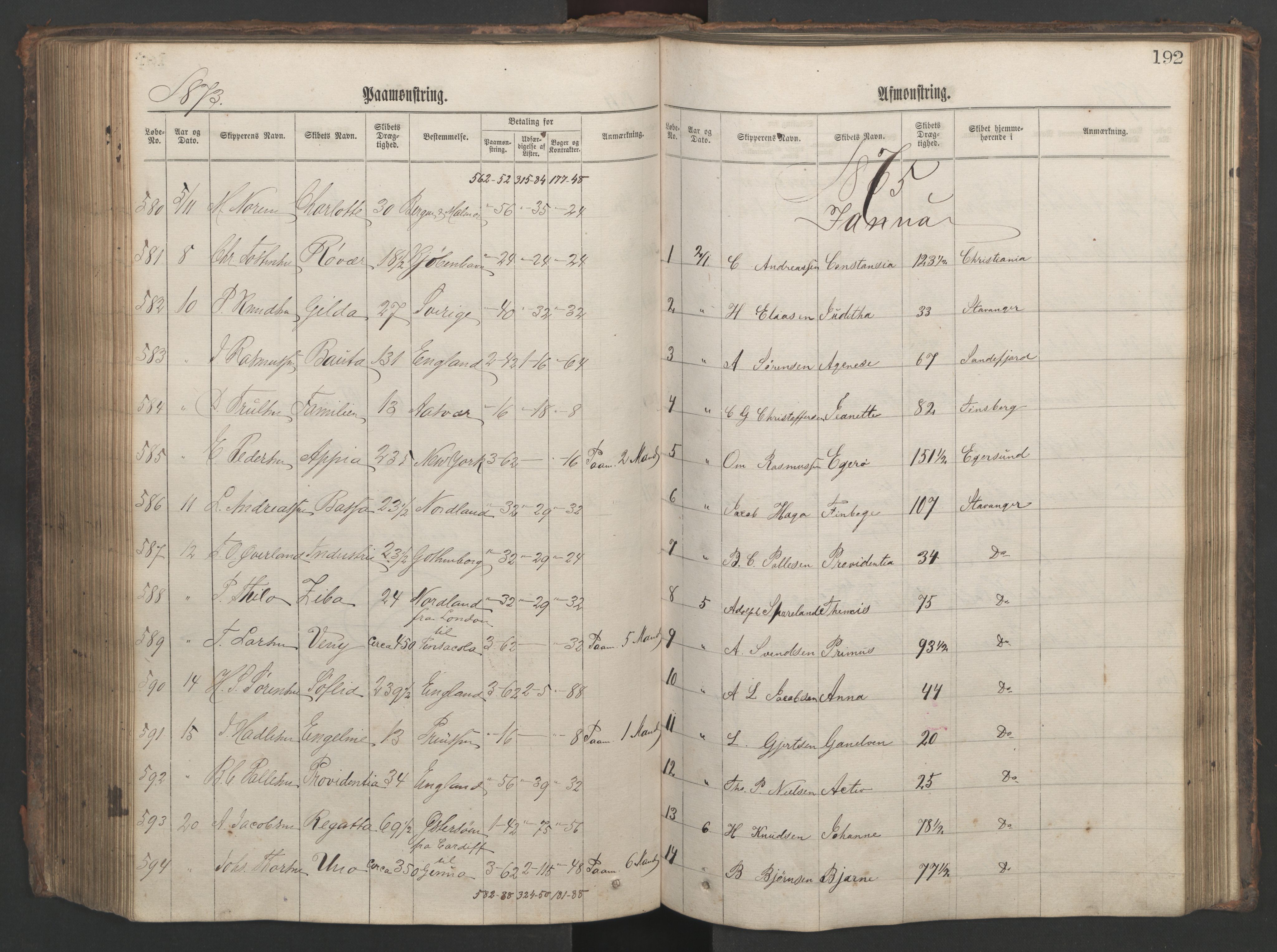Stavanger sjømannskontor, AV/SAST-A-102006/G/Ga/L0002: Mønstringsjournal, 1870-1876, p. 196
