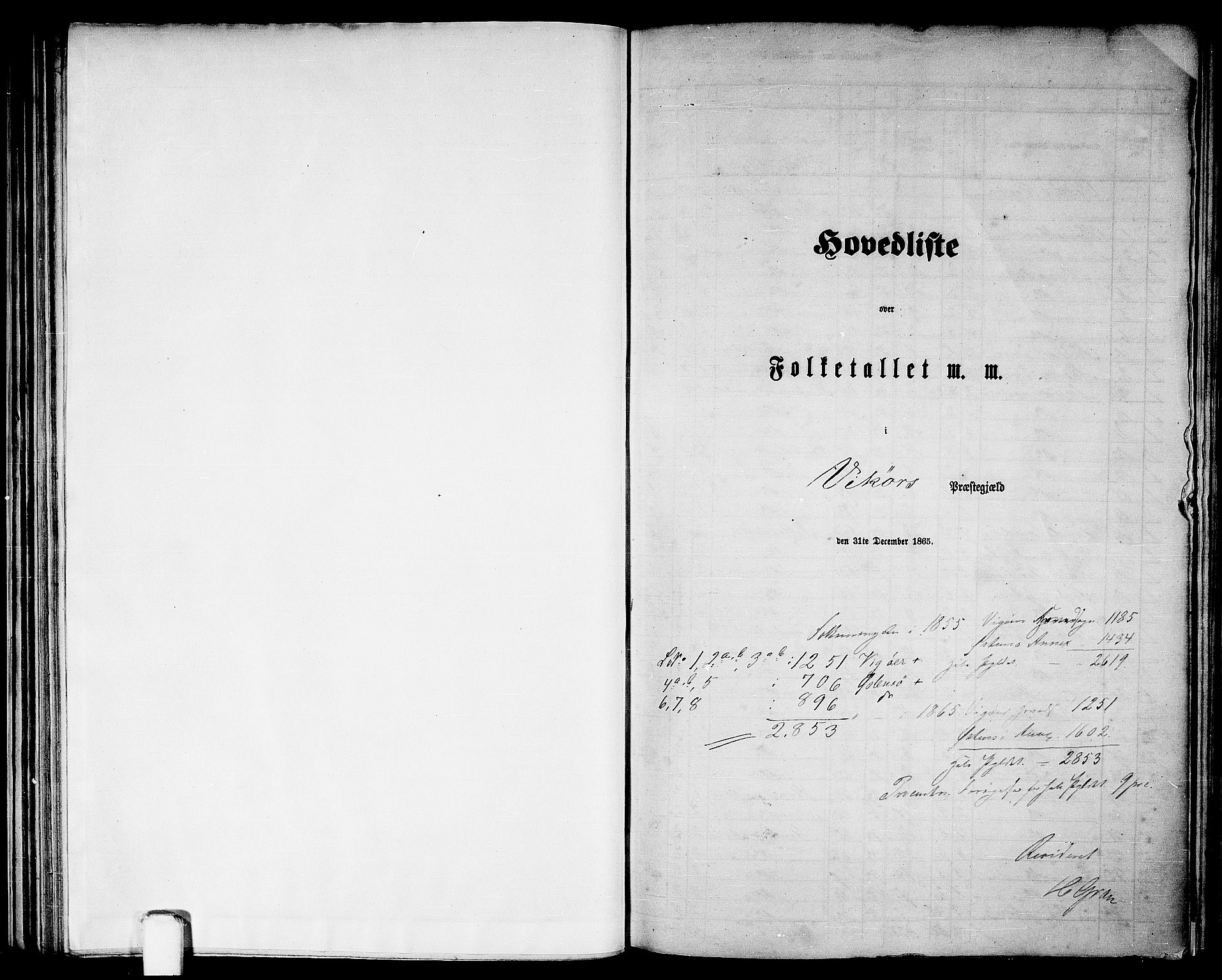 RA, 1865 census for Vikør, 1865, p. 1