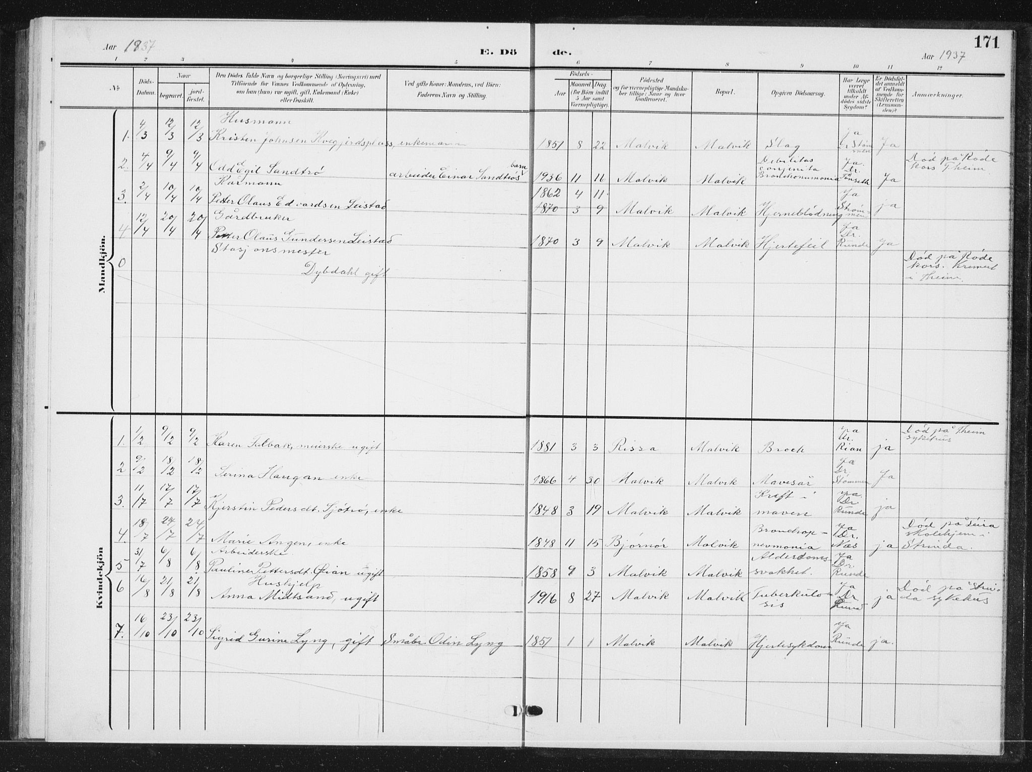 Ministerialprotokoller, klokkerbøker og fødselsregistre - Sør-Trøndelag, SAT/A-1456/616/L0424: Parish register (copy) no. 616C07, 1904-1940, p. 171