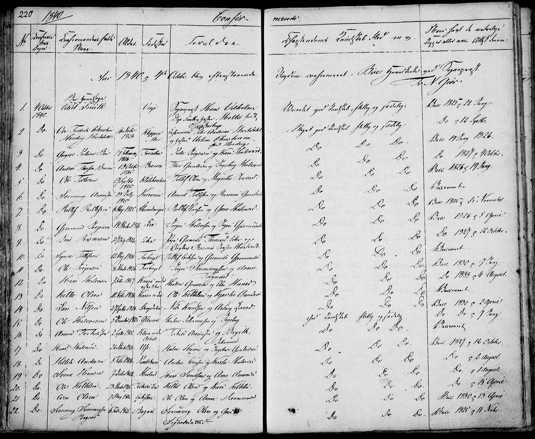 Bø kirkebøker, SAKO/A-257/F/Fa/L0007: Parish register (official) no. 7, 1831-1848, p. 220