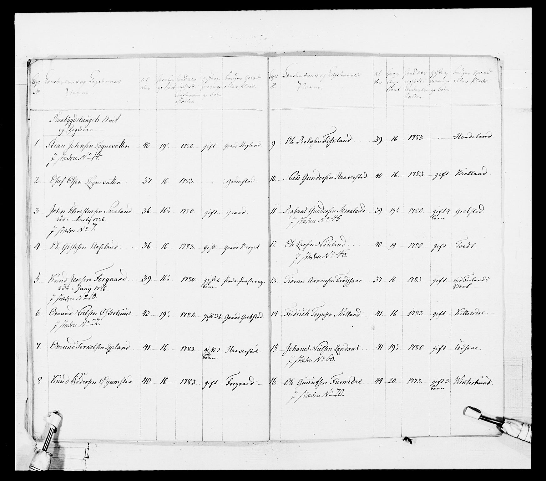 Generalitets- og kommissariatskollegiet, Det kongelige norske kommissariatskollegium, AV/RA-EA-5420/E/Eh/L0103: 1. Vesterlenske nasjonale infanteriregiment, 1782-1789, p. 122