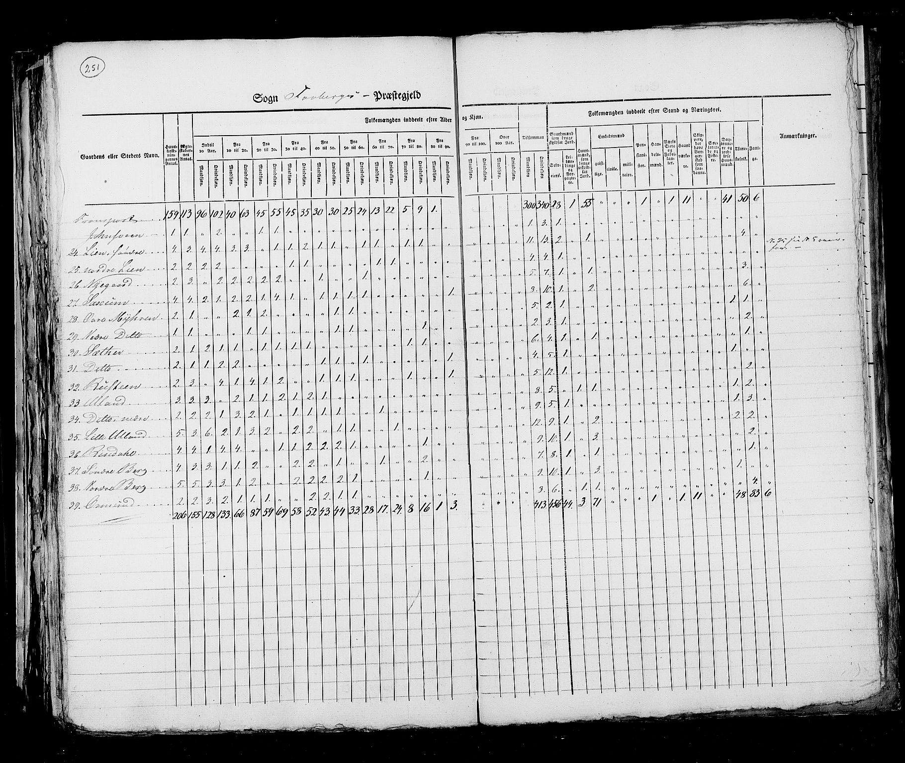 RA, Census 1825, vol. 6: Kristians amt, 1825, p. 251