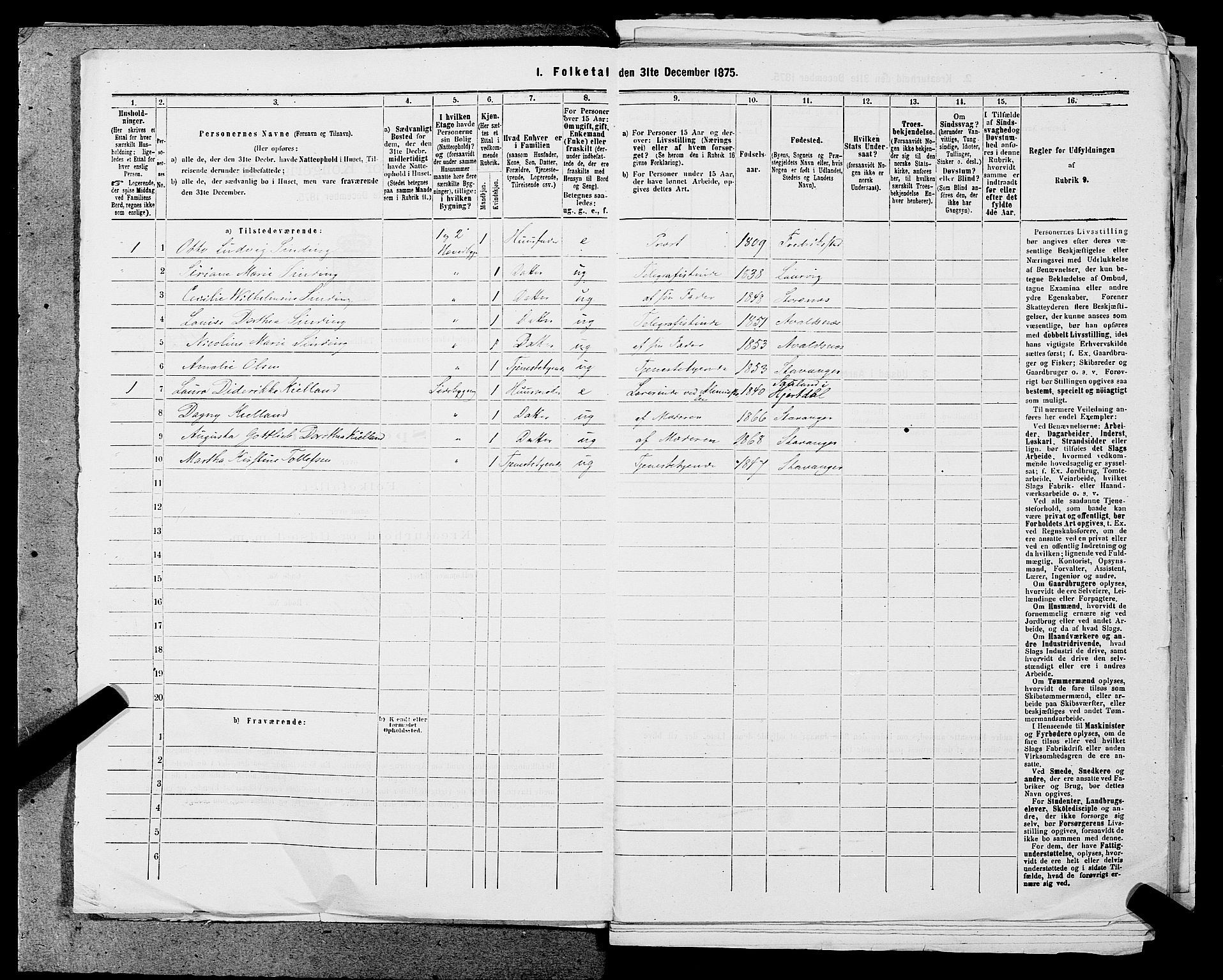 SAST, 1875 census for 1103 Stavanger, 1875, p. 2047