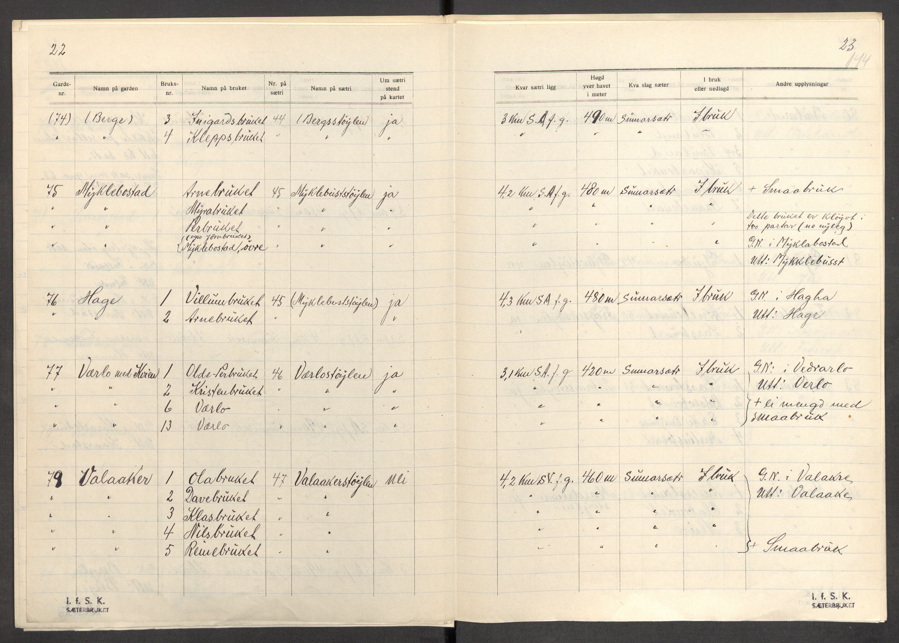 Instituttet for sammenlignende kulturforskning, AV/RA-PA-0424/F/Fc/L0012/0001: Eske B12: / Sogn og Fjordane (perm XXXI), 1933-1937, p. 114