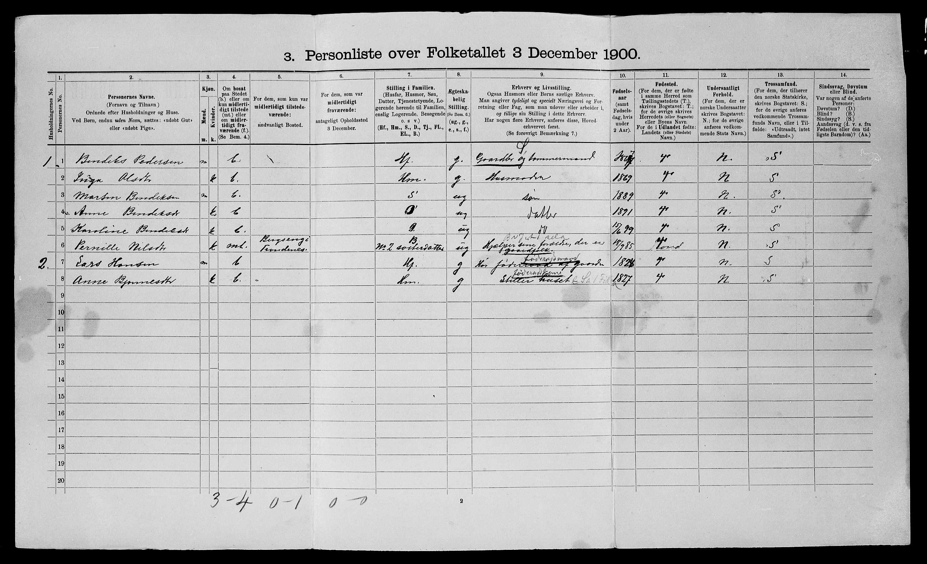 SATØ, 1900 census for Kvæfjord, 1900, p. 46