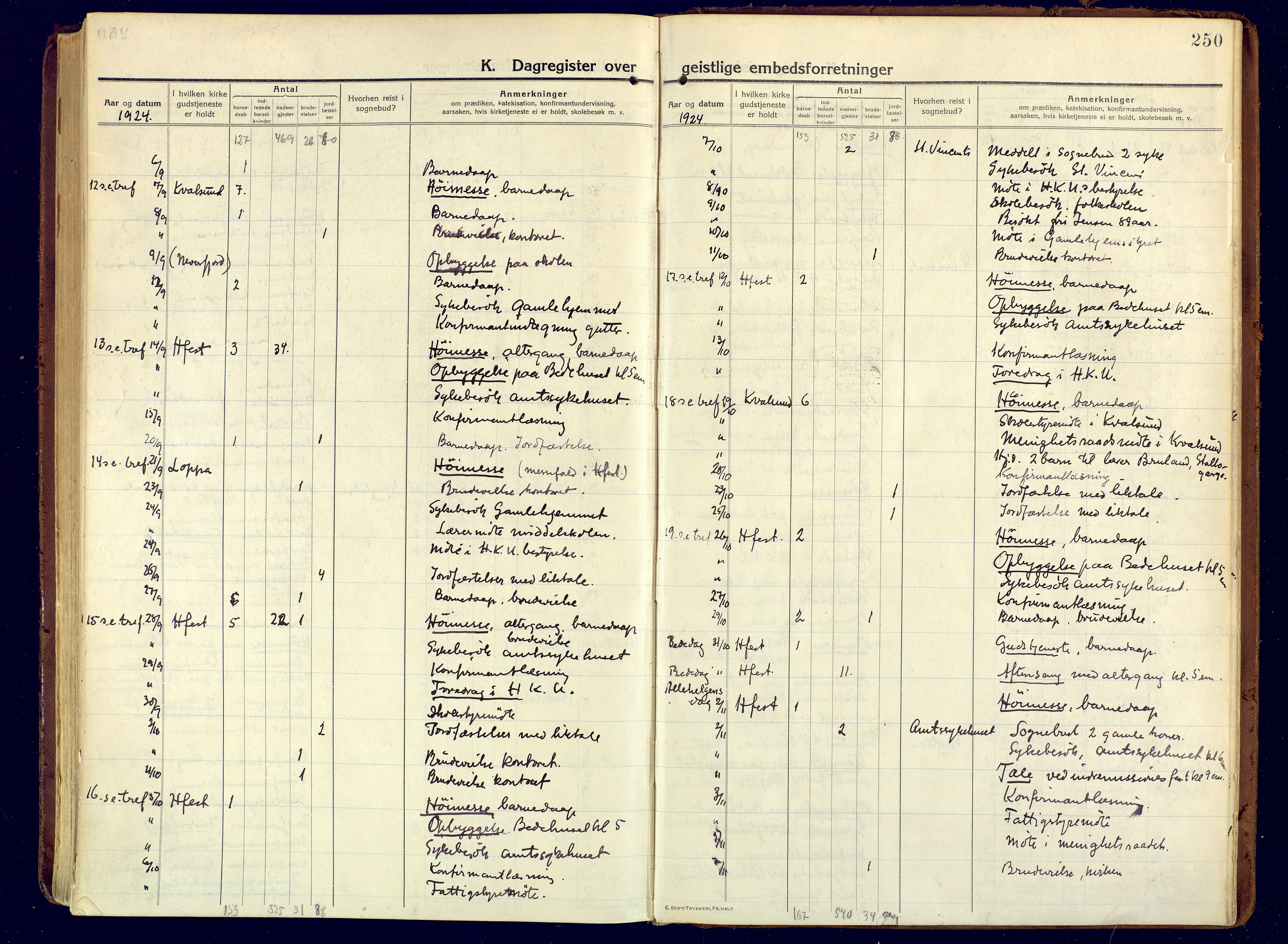 Hammerfest sokneprestkontor, AV/SATØ-S-1347/H/Ha/L0015.kirke: Parish register (official) no. 15, 1916-1923, p. 250