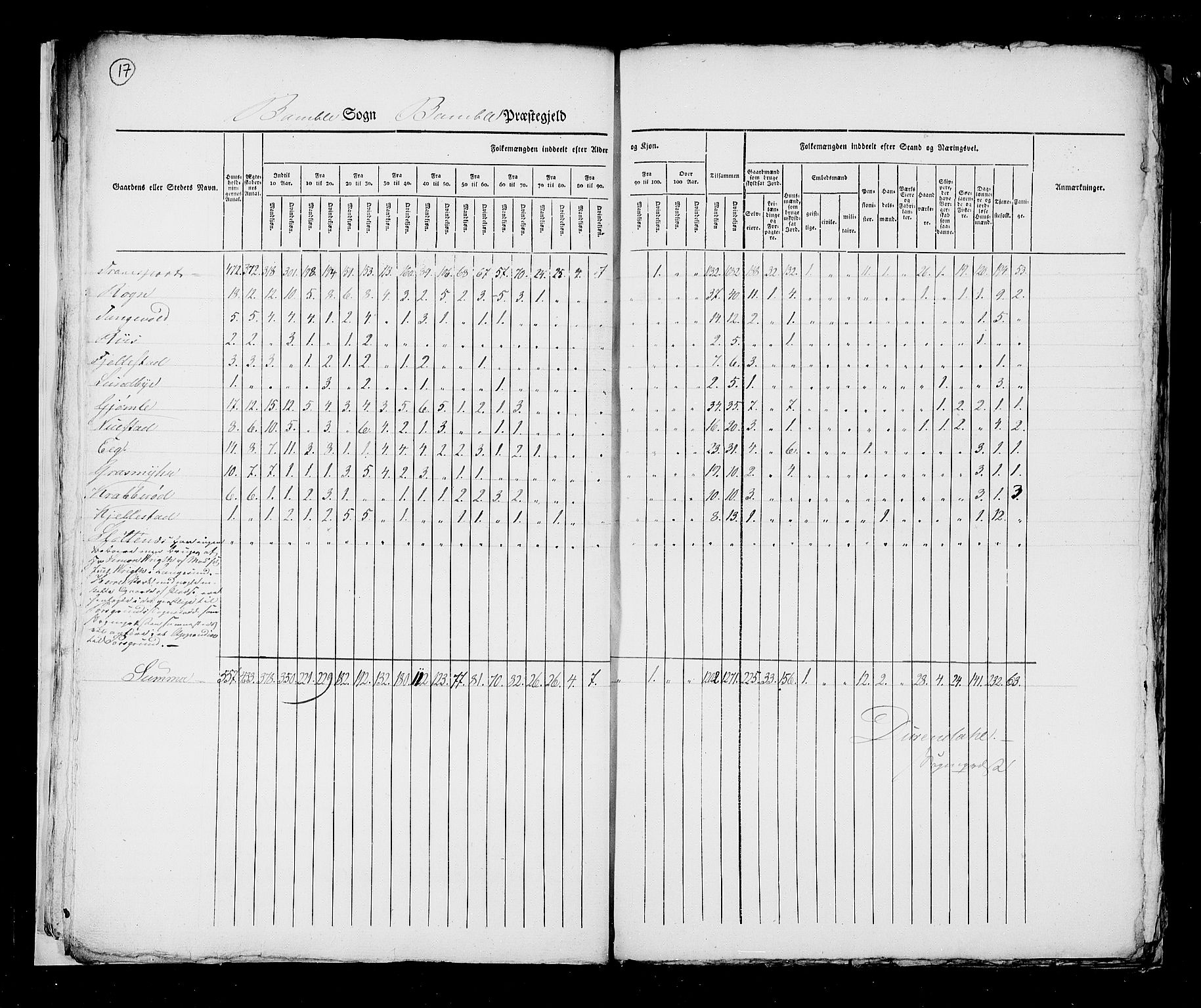 RA, Census 1825, vol. 9: Bratsberg amt, 1825, p. 17