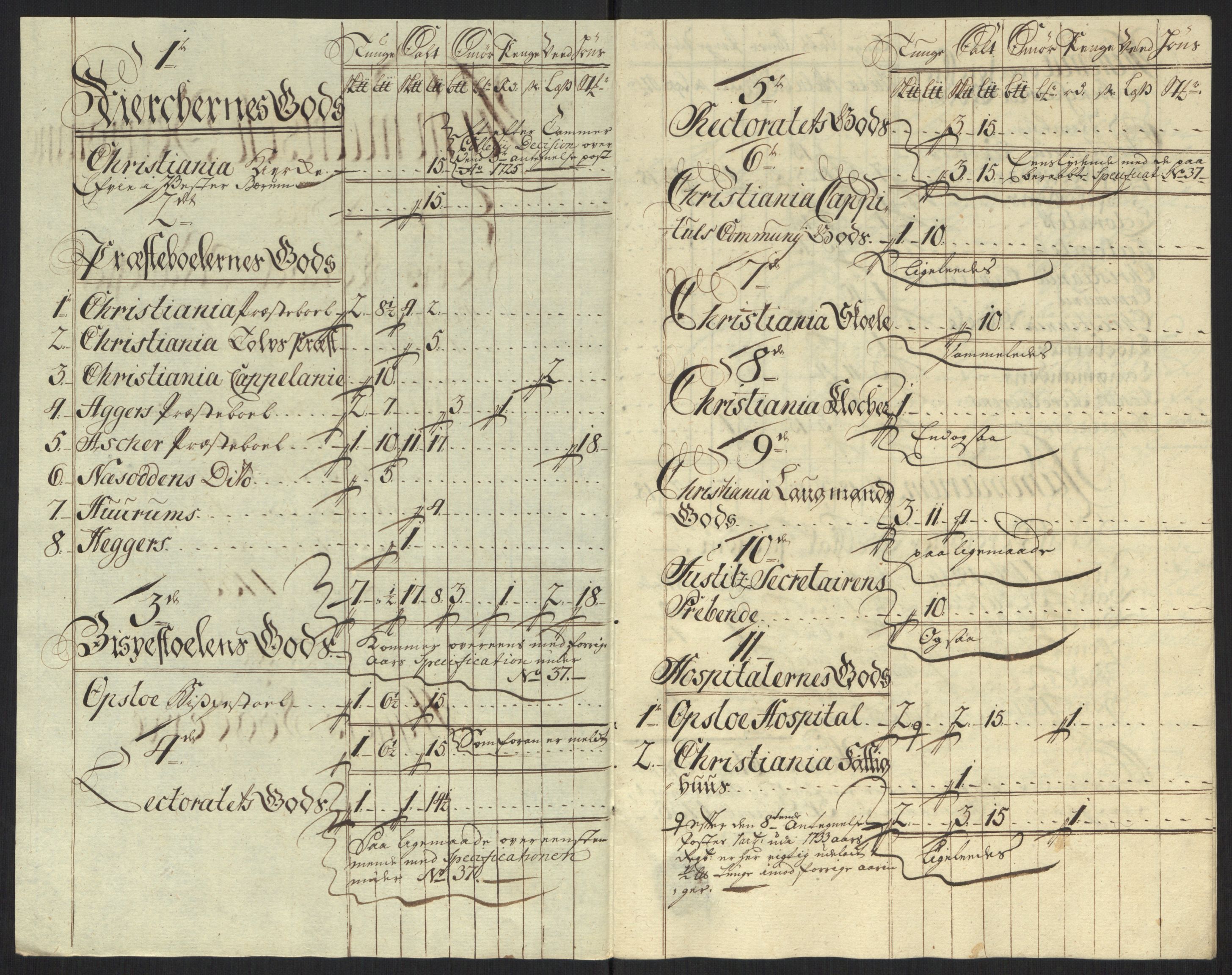 Rentekammeret inntil 1814, Reviderte regnskaper, Fogderegnskap, AV/RA-EA-4092/R10/L0474: Fogderegnskap Aker og Follo, 1735, p. 170