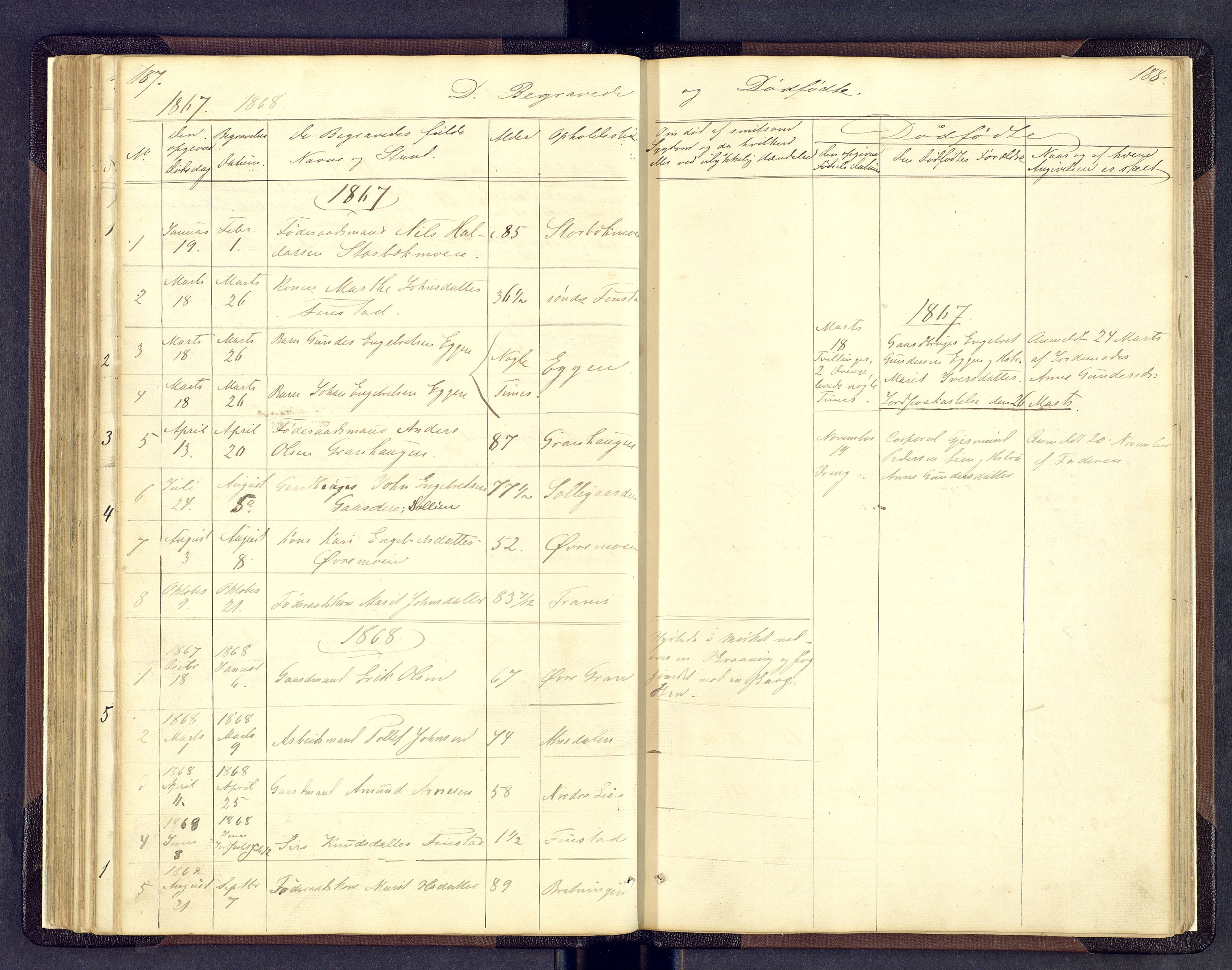 Sollia prestekontor, SAH/PREST-050/H/Ha/Hab/L0001: Parish register (copy) no. 1, 1862-1879, p. 187-188