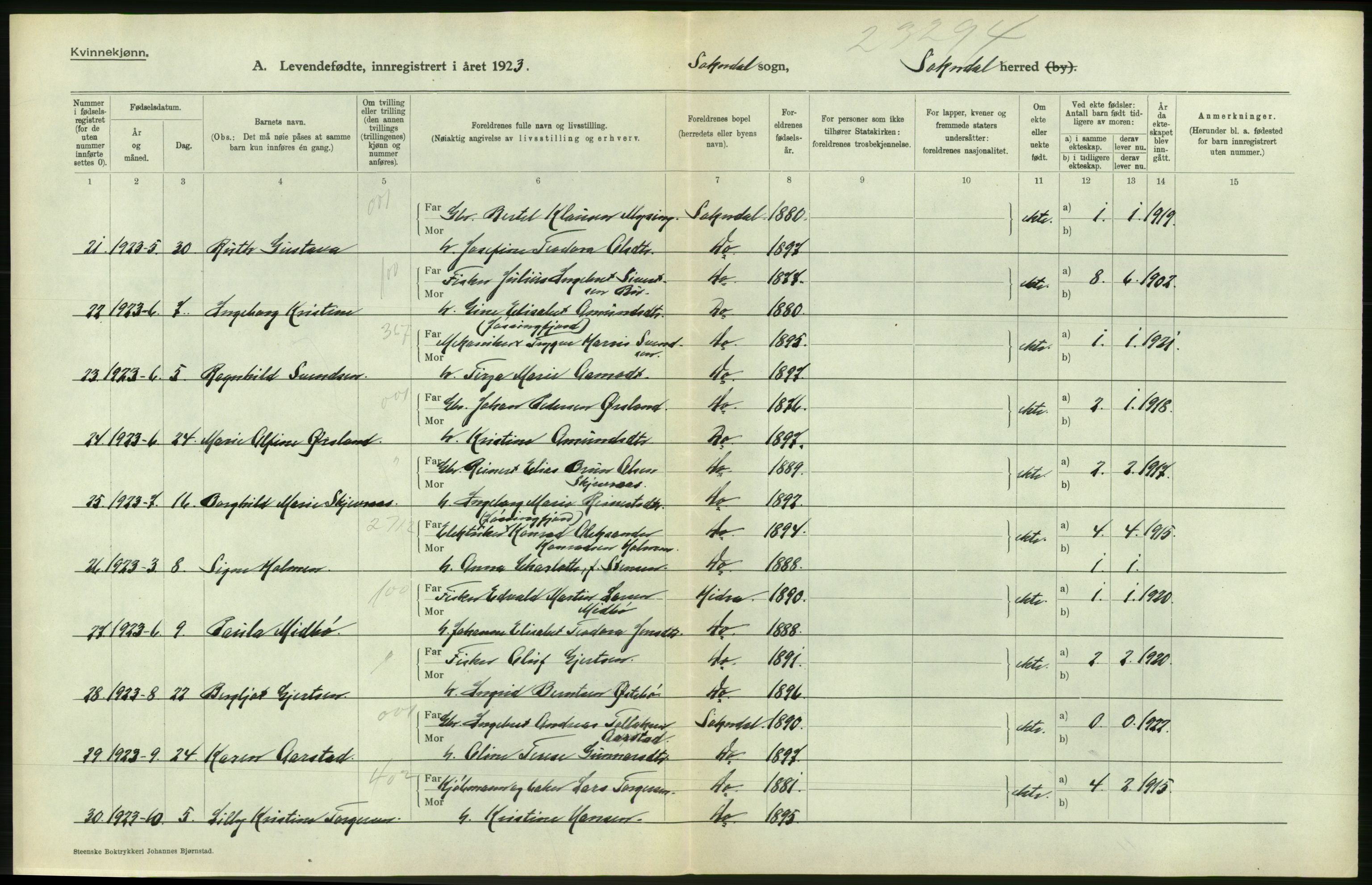 Statistisk sentralbyrå, Sosiodemografiske emner, Befolkning, AV/RA-S-2228/D/Df/Dfc/Dfcc/L0023: Rogaland fylke: Levendefødte menn og kvinner. Bygder., 1923, p. 312