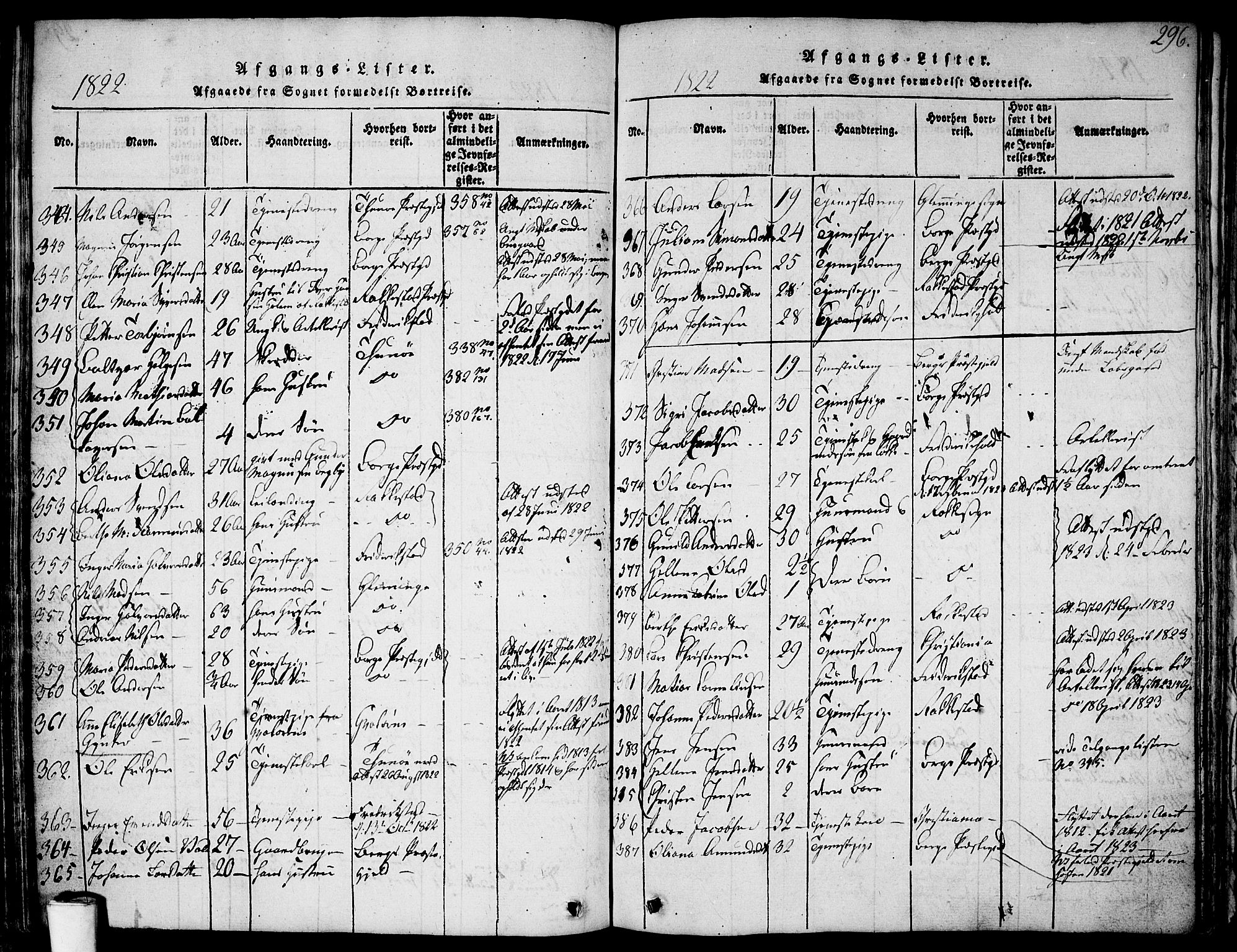 Skjeberg prestekontor Kirkebøker, SAO/A-10923/F/Fa/L0004: Parish register (official) no. I 4, 1815-1830, p. 296