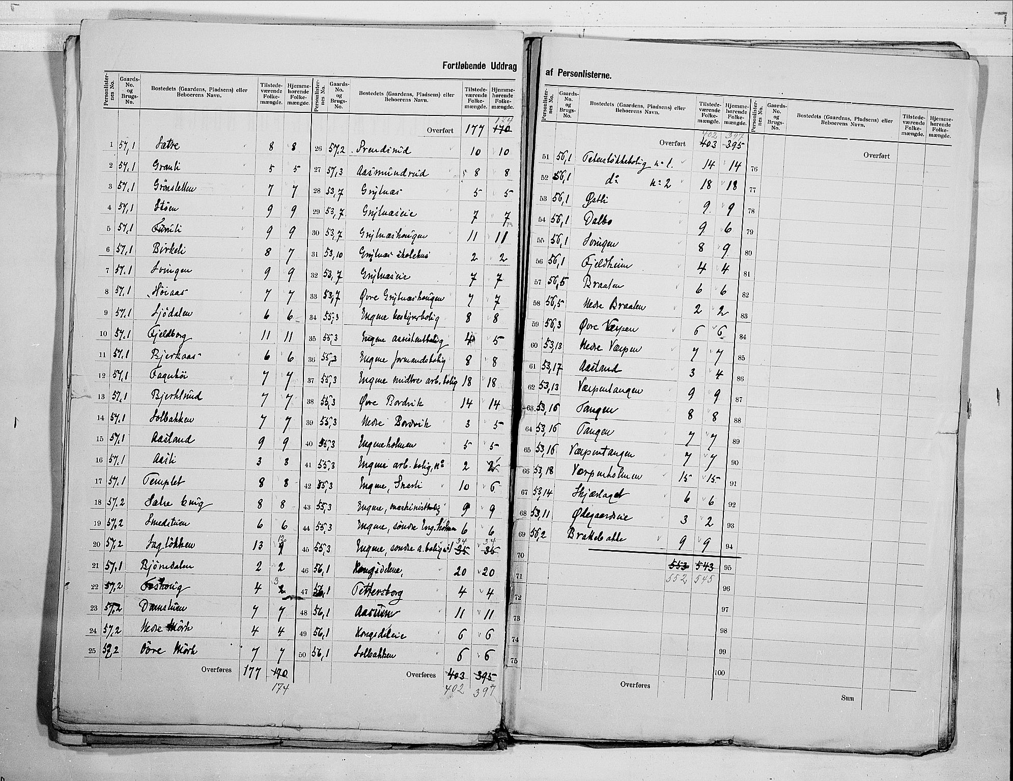 RA, 1900 census for Hurum, 1900, p. 5