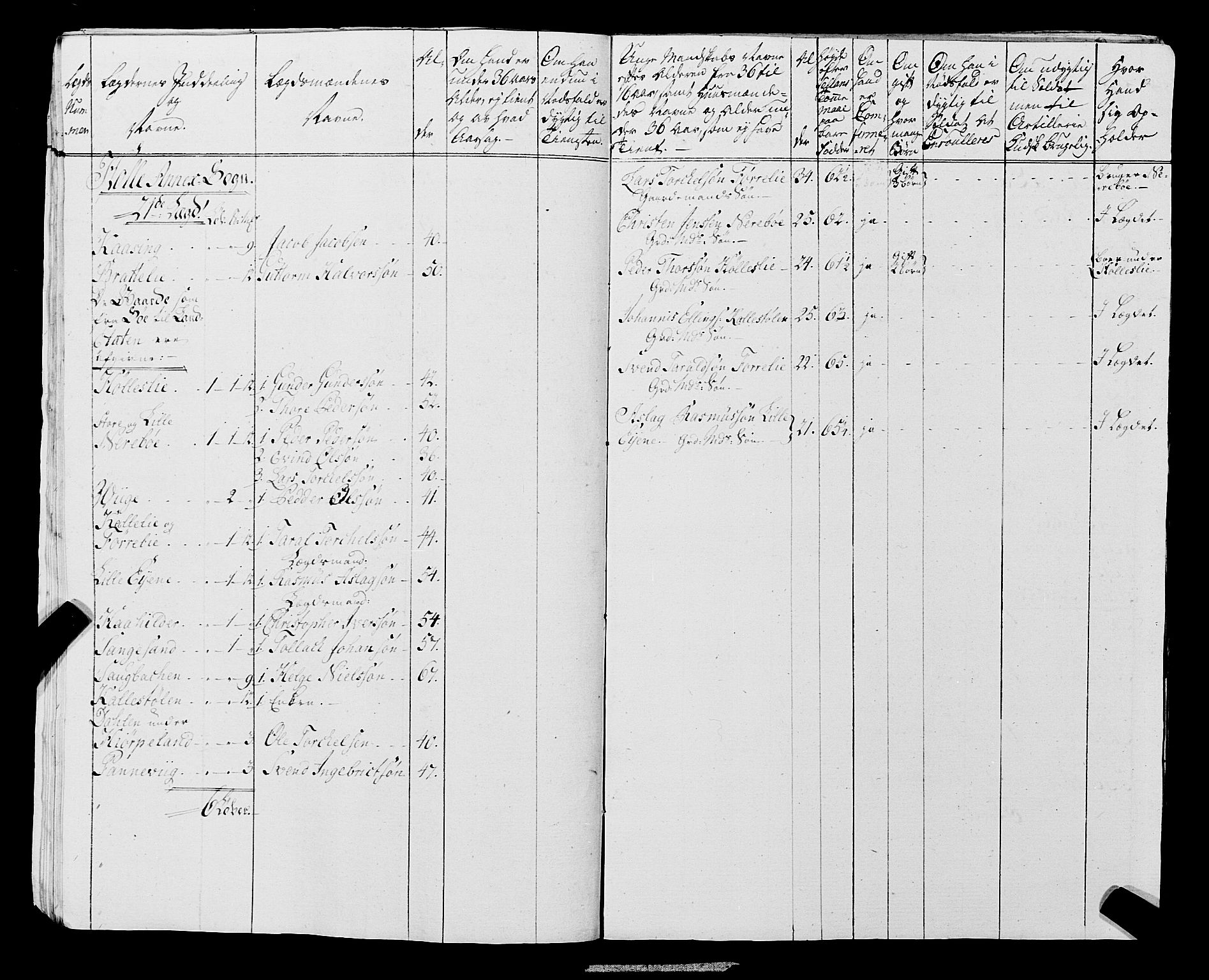 Fylkesmannen i Rogaland, AV/SAST-A-101928/99/3/325/325CA, 1655-1832, p. 6471