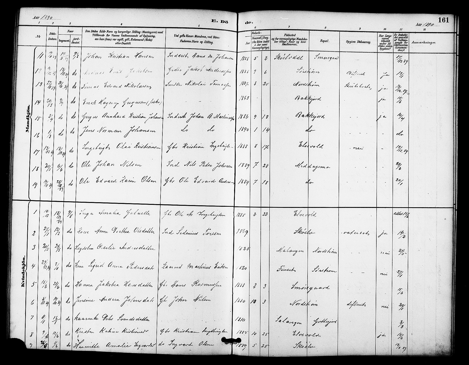 Tranøy sokneprestkontor, AV/SATØ-S-1313/I/Ia/Iab/L0022klokker: Parish register (copy) no. 22, 1887-1912, p. 161