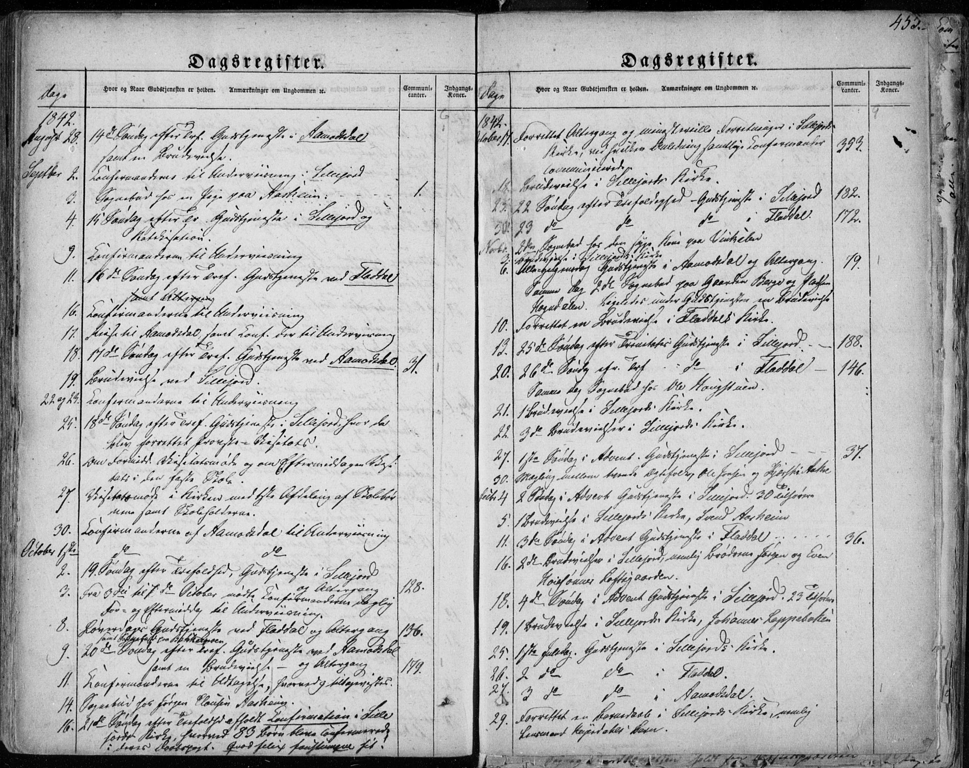 Seljord kirkebøker, SAKO/A-20/F/Fa/L0011: Parish register (official) no. I 11, 1831-1849, p. 455