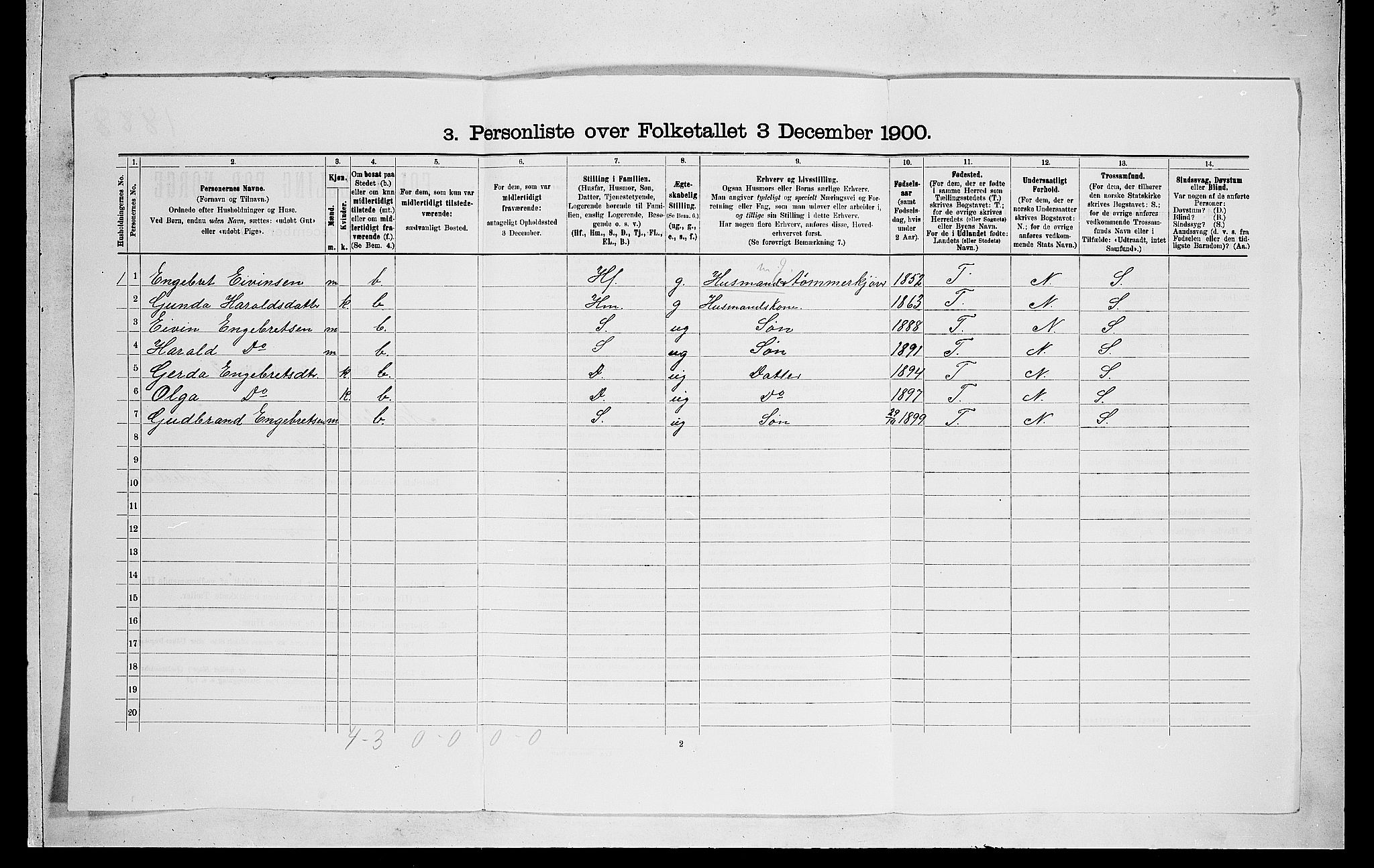 RA, 1900 census for Norderhov, 1900, p. 1439