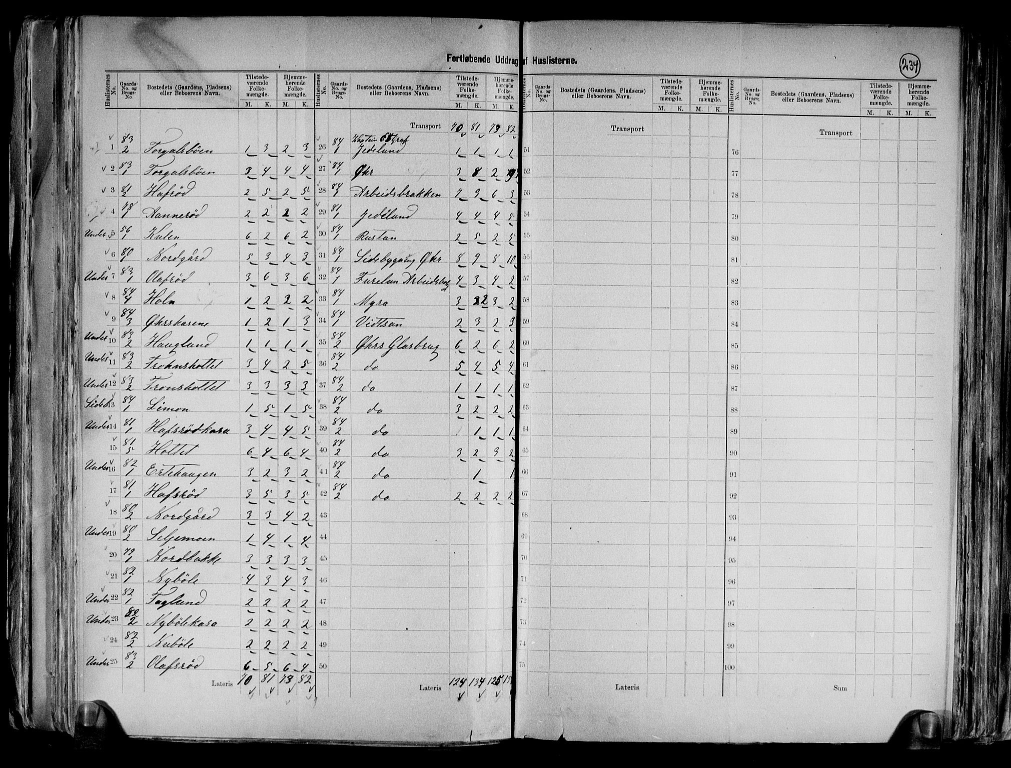 RA, 1891 census for 0117 Idd, 1891, p. 15