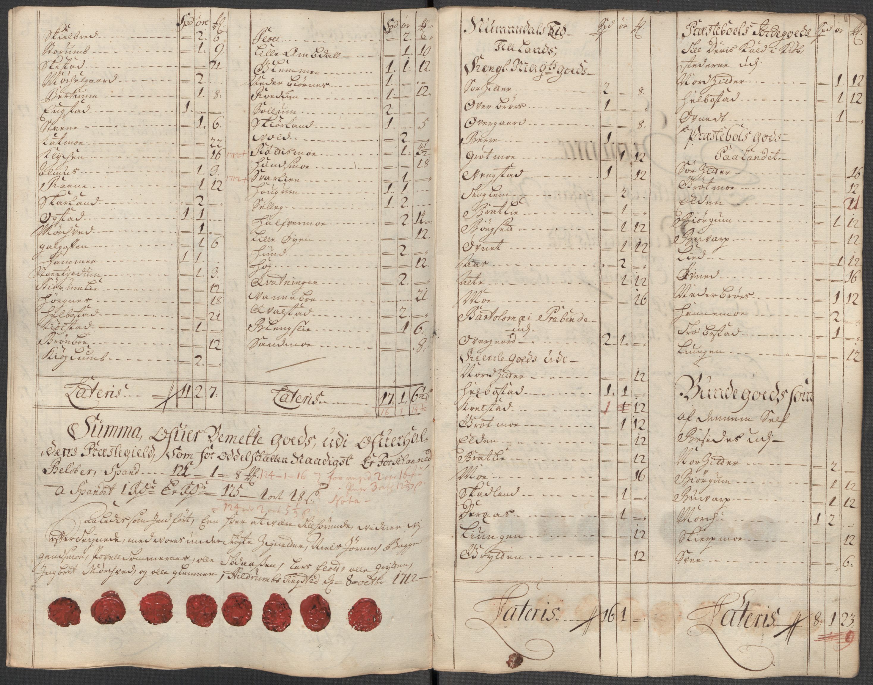 Rentekammeret inntil 1814, Reviderte regnskaper, Fogderegnskap, AV/RA-EA-4092/R64/L4433: Fogderegnskap Namdal, 1712, p. 212