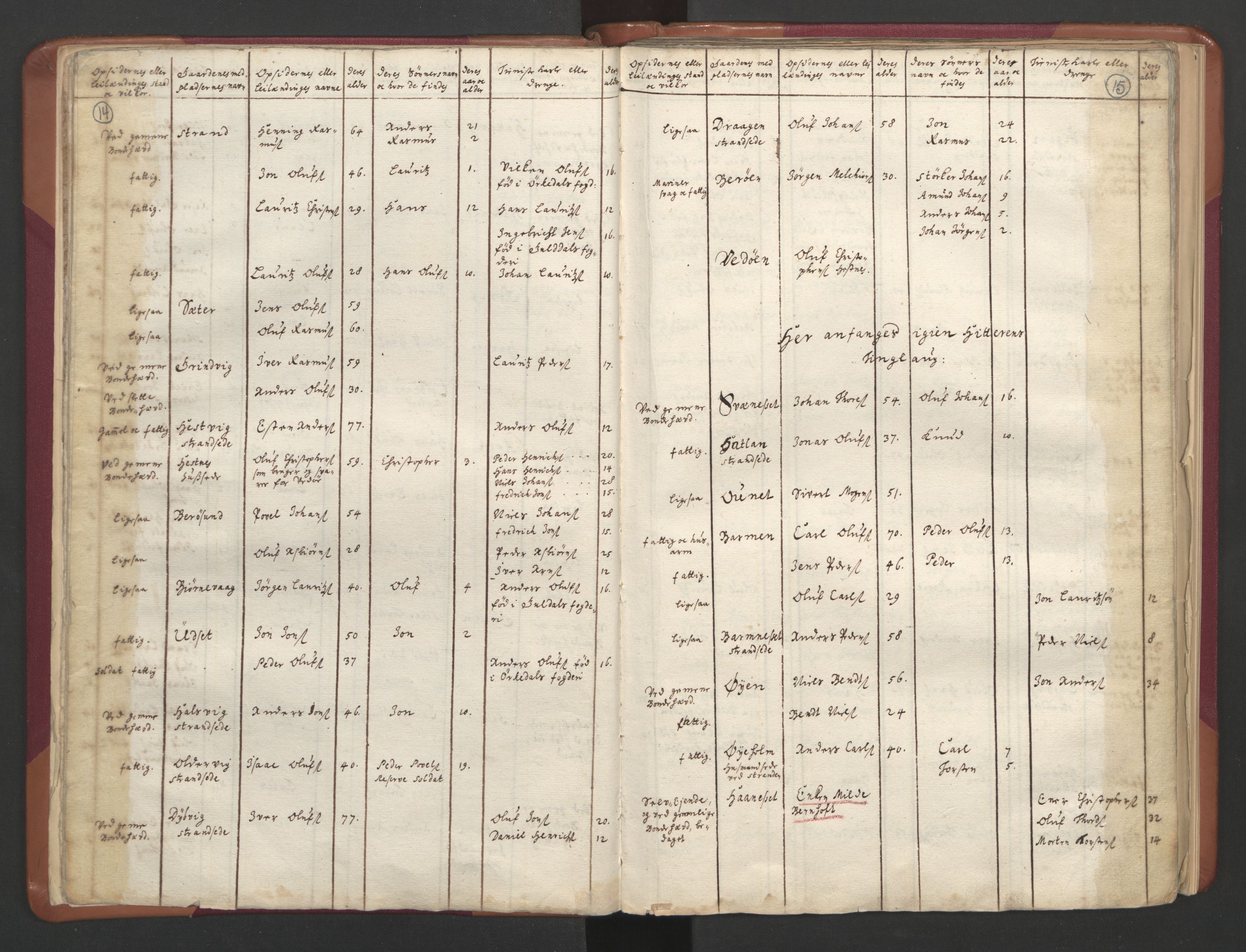 RA, Census (manntall) 1701, no. 12: Fosen fogderi, 1701, p. 14-15