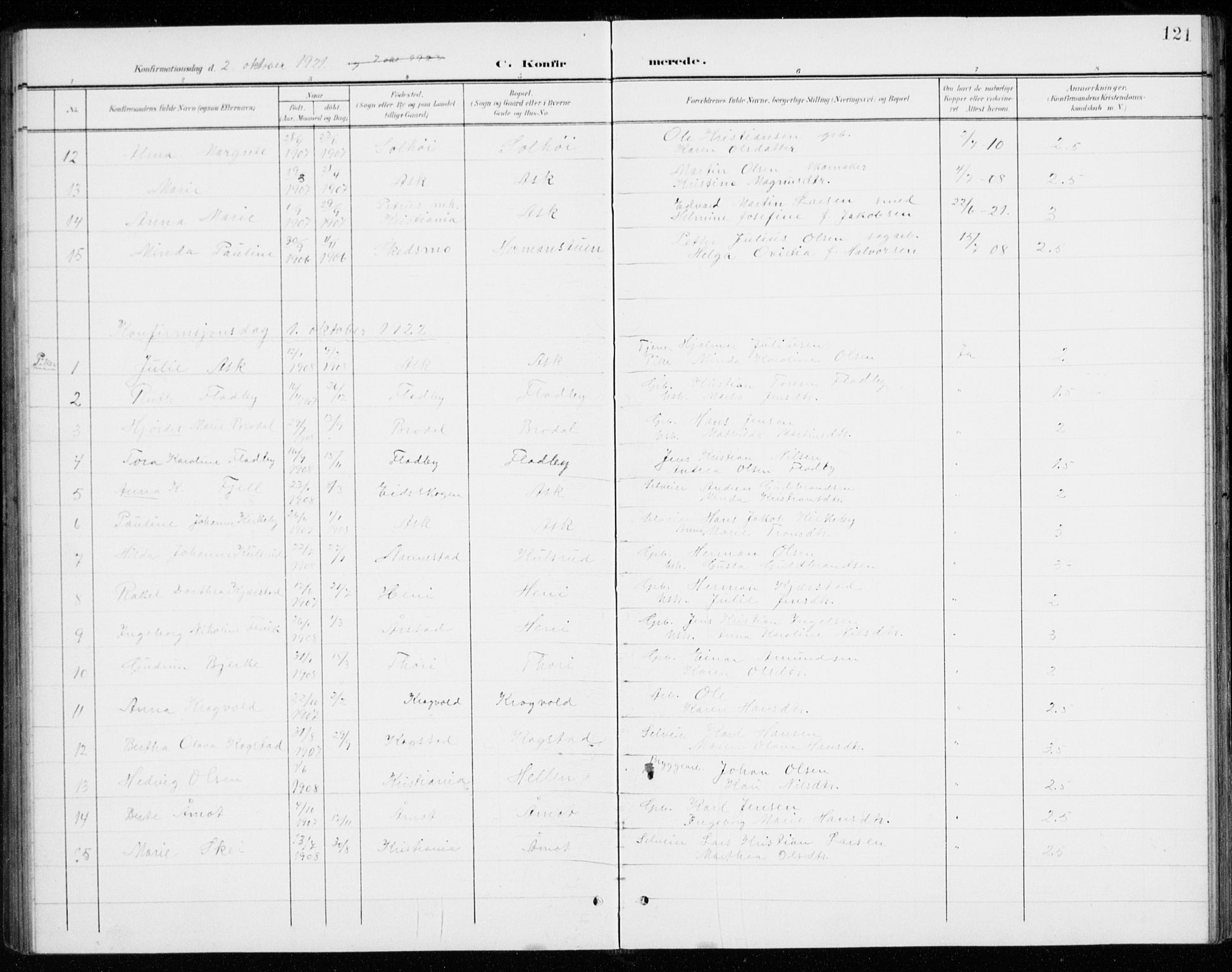 Gjerdrum prestekontor Kirkebøker, SAO/A-10412b/G/Gb/L0001: Parish register (copy) no. II 1, 1901-1944, p. 121