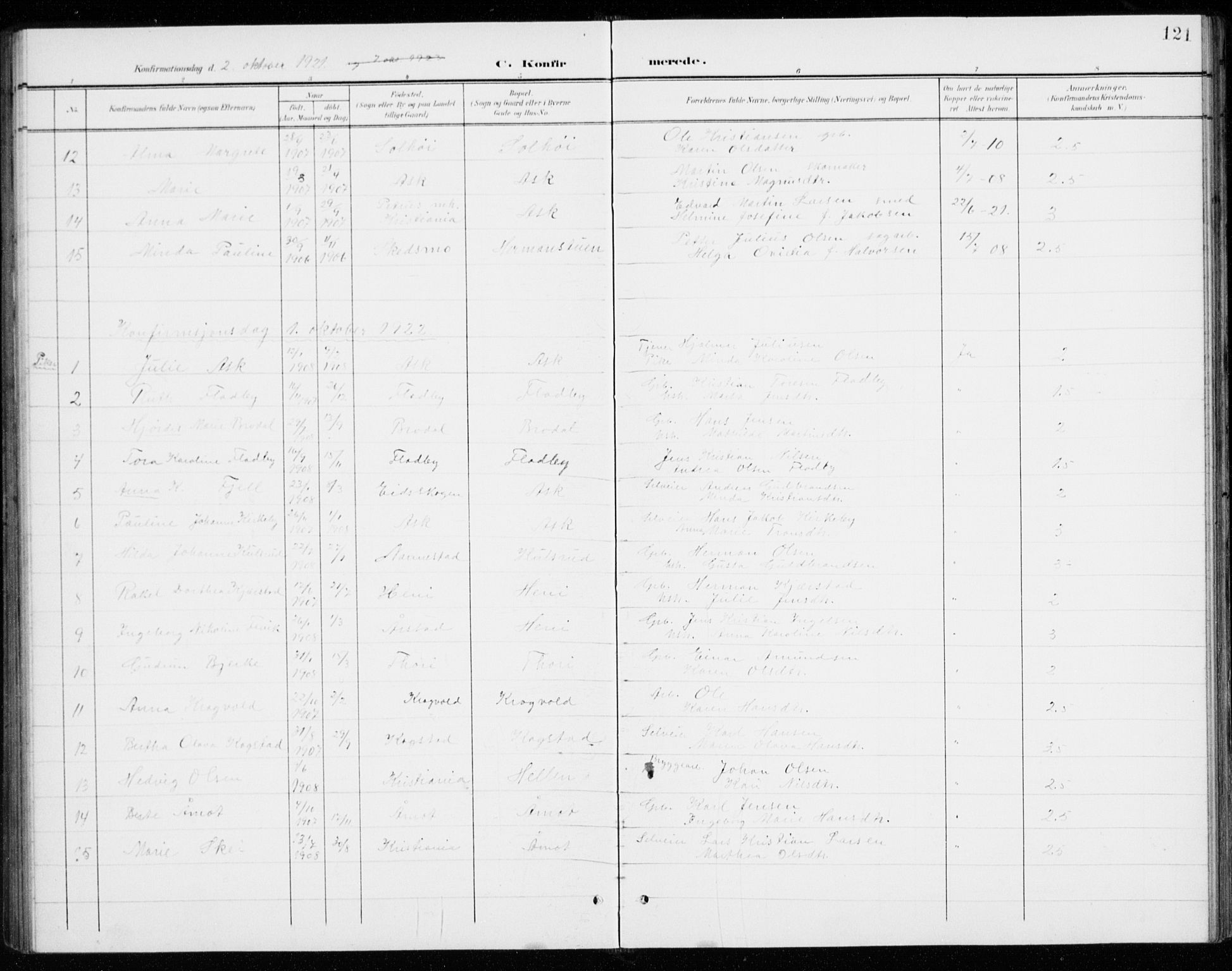 Gjerdrum prestekontor Kirkebøker, AV/SAO-A-10412b/G/Gb/L0001: Parish register (copy) no. II 1, 1901-1944, p. 121