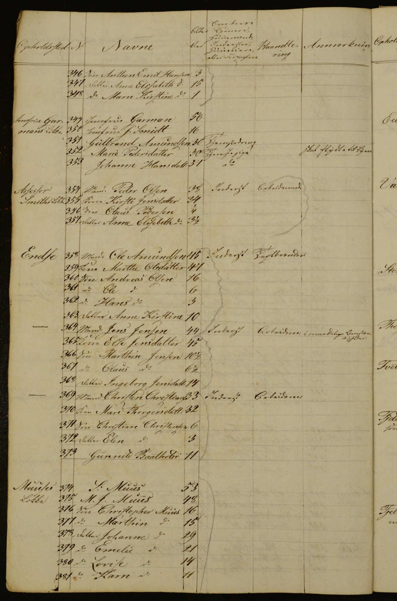 OBA, Census for Aker 1834, 1834