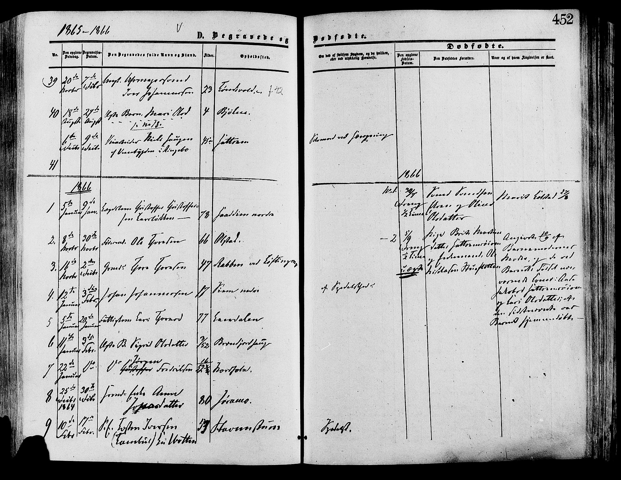 Lesja prestekontor, SAH/PREST-068/H/Ha/Haa/L0008: Parish register (official) no. 8, 1854-1880, p. 452