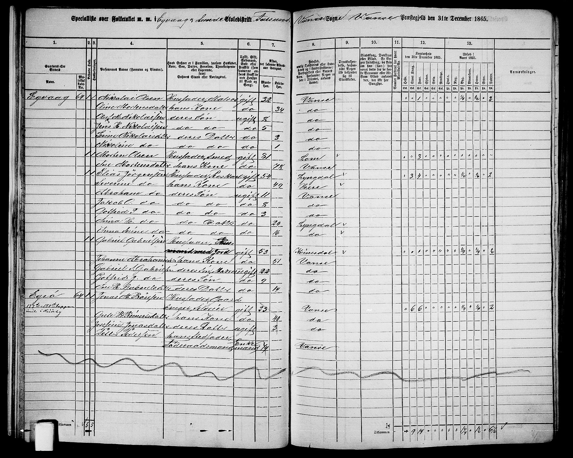 RA, 1865 census for Vanse/Vanse og Farsund, 1865, p. 25