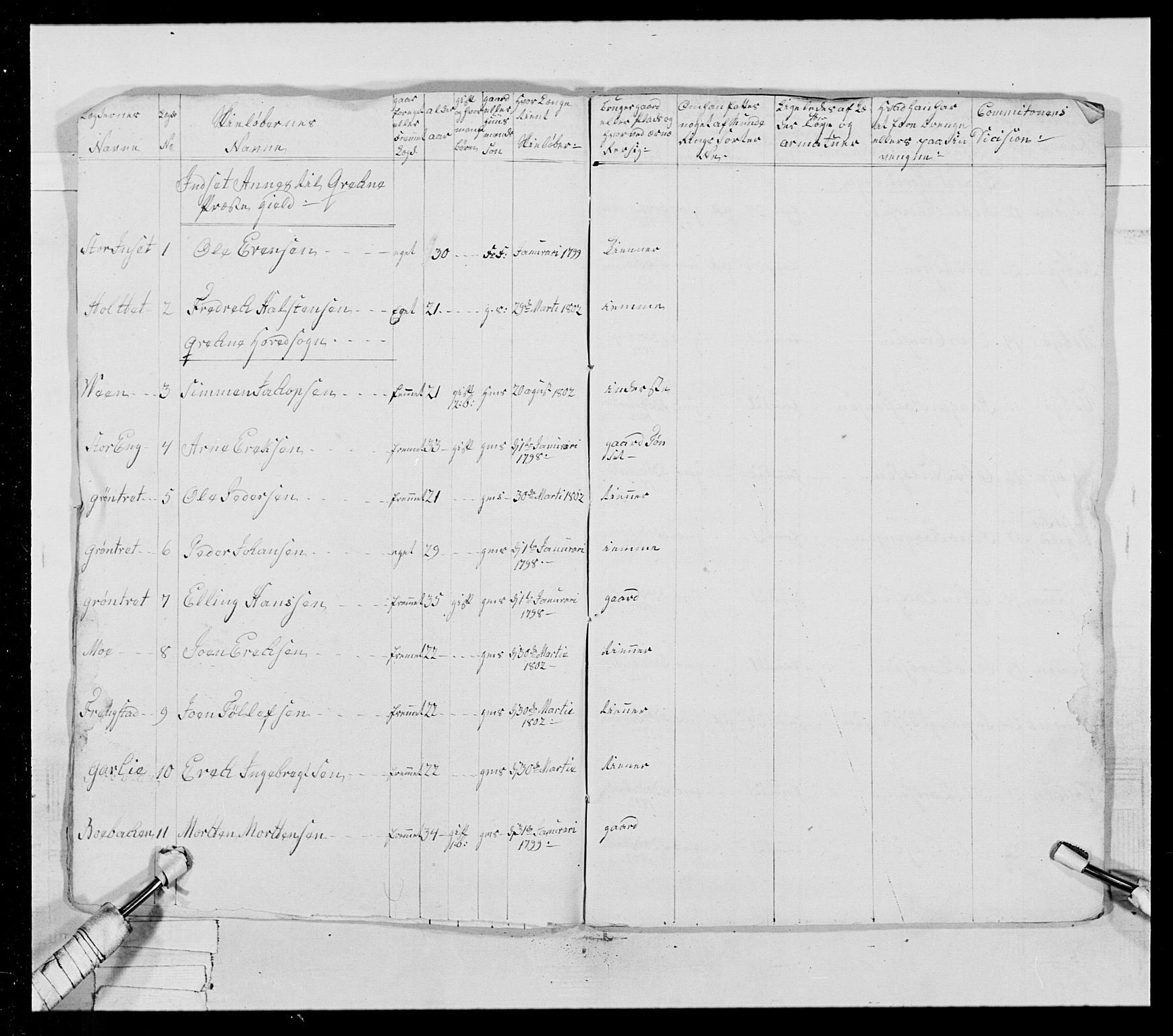 Generalitets- og kommissariatskollegiet, Det kongelige norske kommissariatskollegium, RA/EA-5420/E/Eh/L0025: Skiløperkompaniene, 1766-1803, p. 494