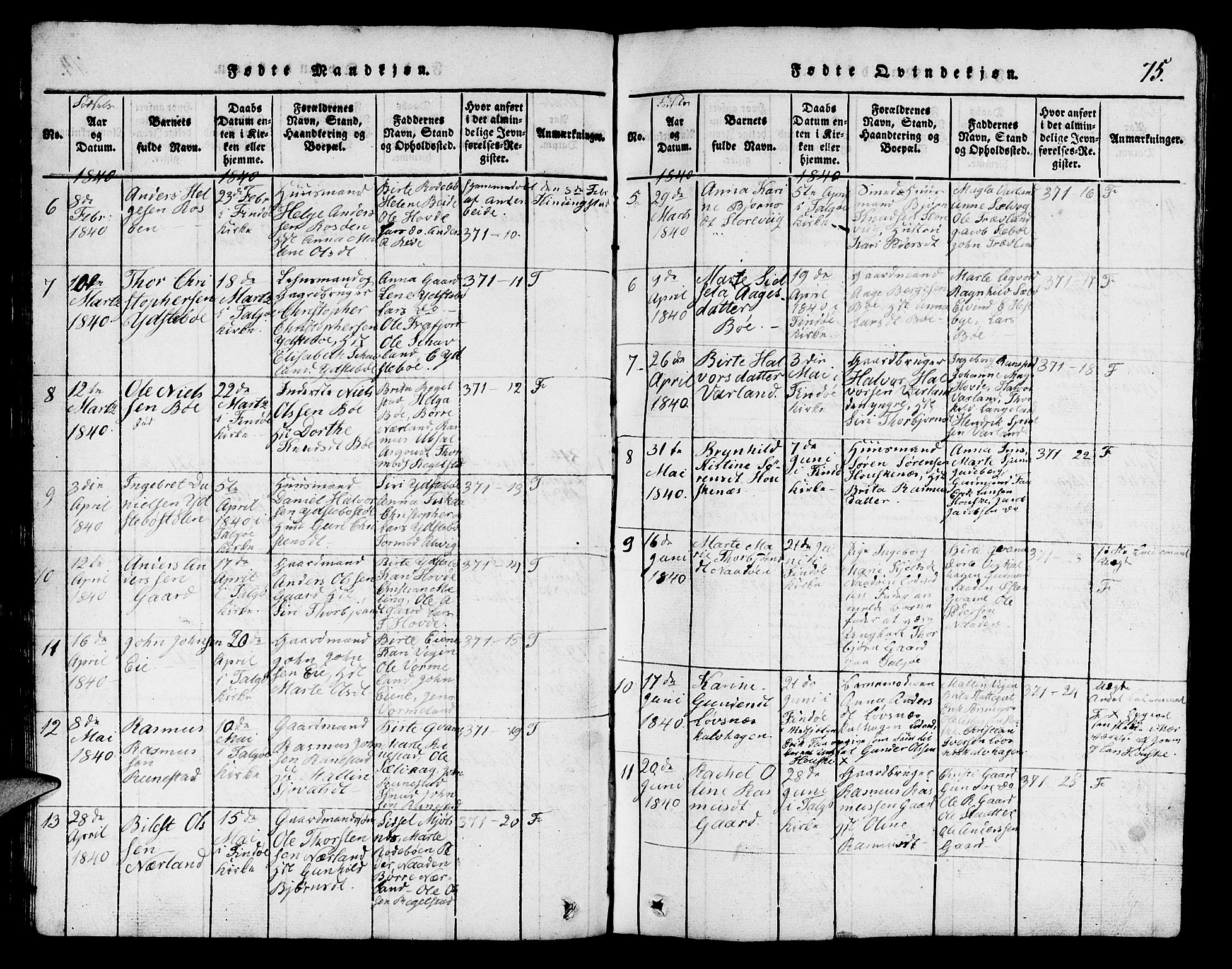 Finnøy sokneprestkontor, AV/SAST-A-101825/H/Ha/Hab/L0001: Parish register (copy) no. B 1, 1816-1856, p. 75