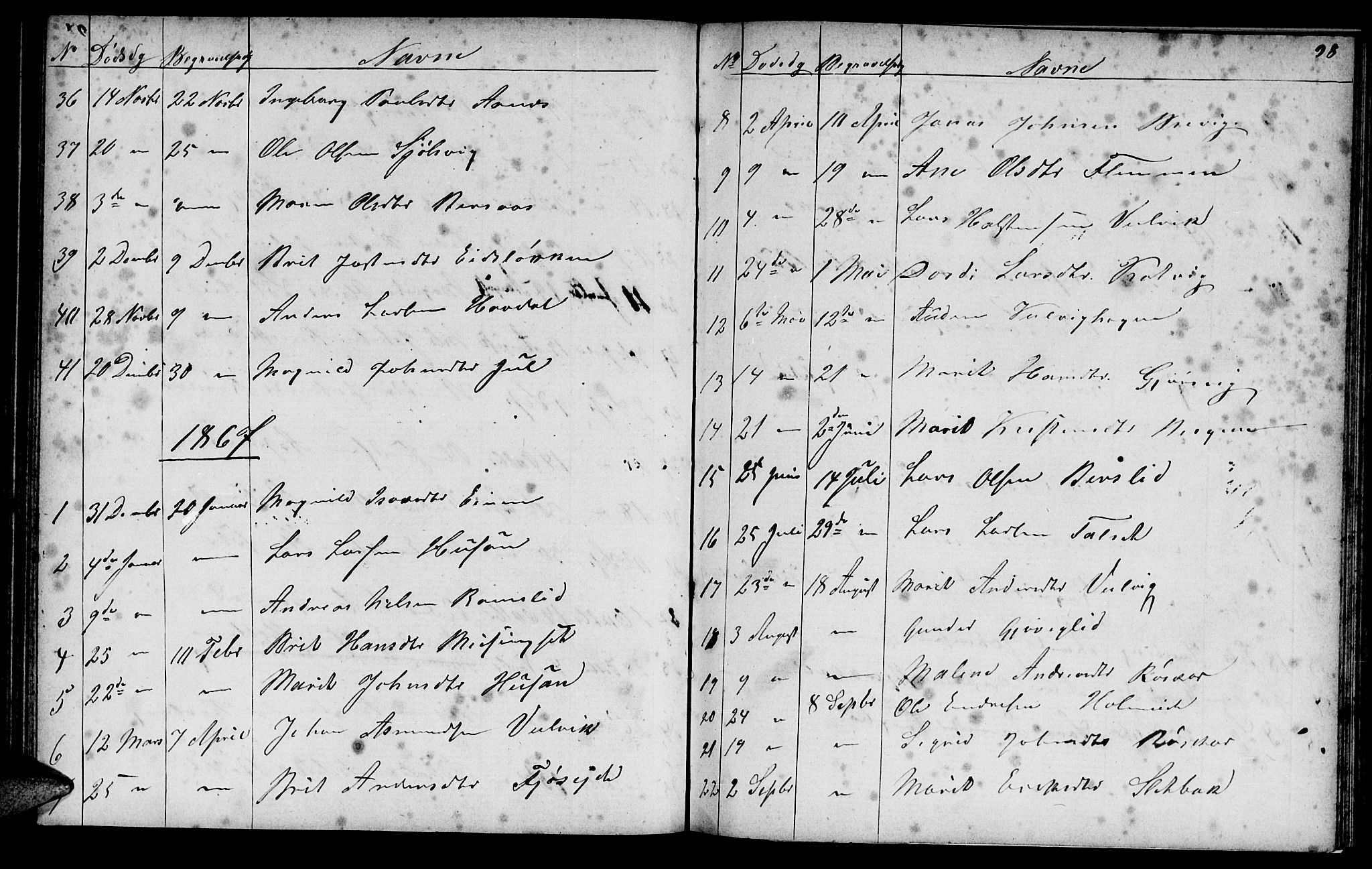 Ministerialprotokoller, klokkerbøker og fødselsregistre - Møre og Romsdal, AV/SAT-A-1454/586/L0991: Parish register (copy) no. 586C02, 1862-1892, p. 98