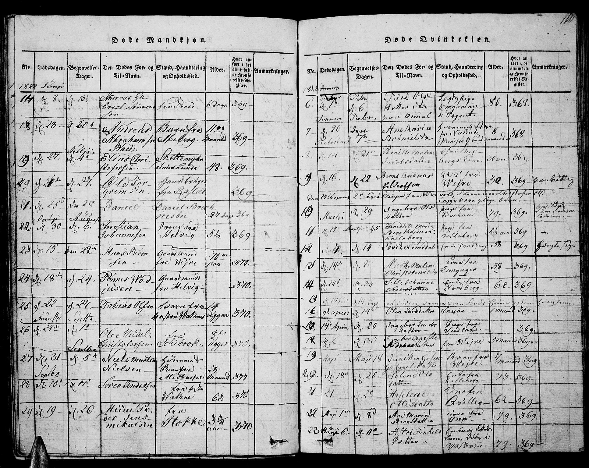 Lista sokneprestkontor, SAK/1111-0027/F/Fb/L0001: Parish register (copy) no. B 1, 1816-1832, p. 110