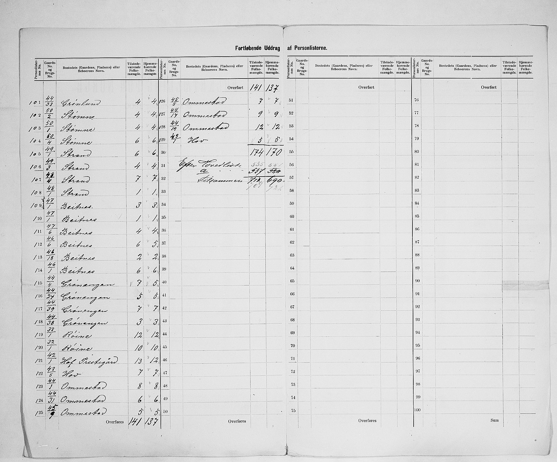 SAH, 1900 census for Hof, 1900, p. 22