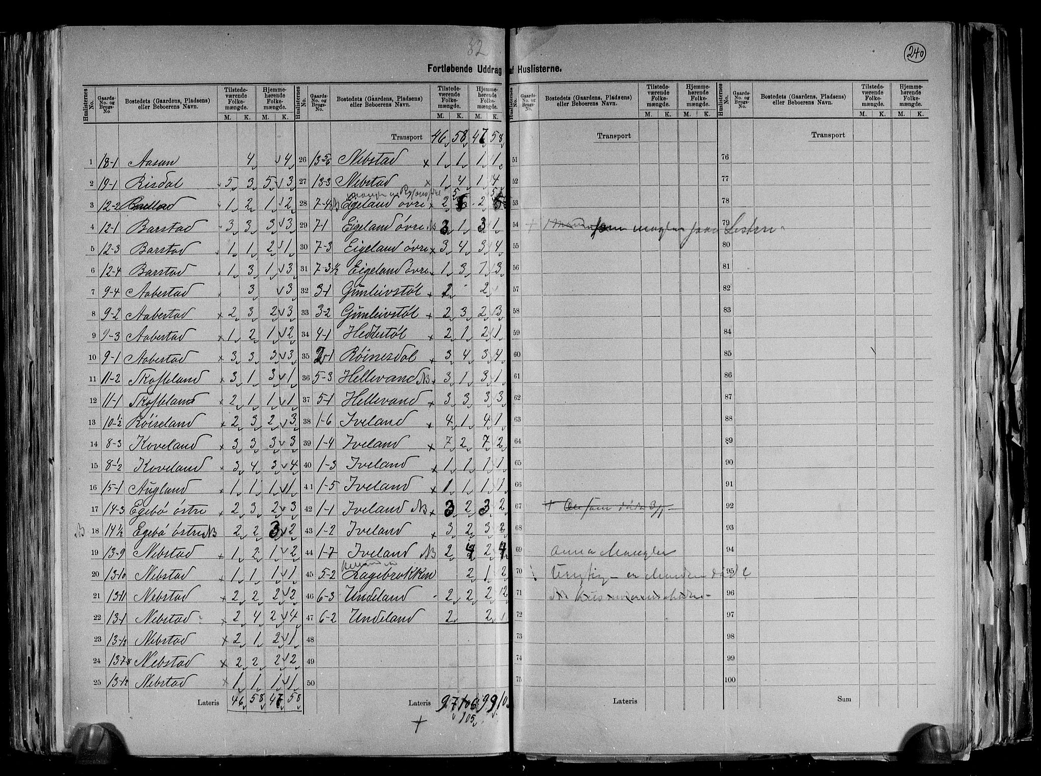 RA, 1891 census for 1028 Nord-Audnedal, 1891, p. 6