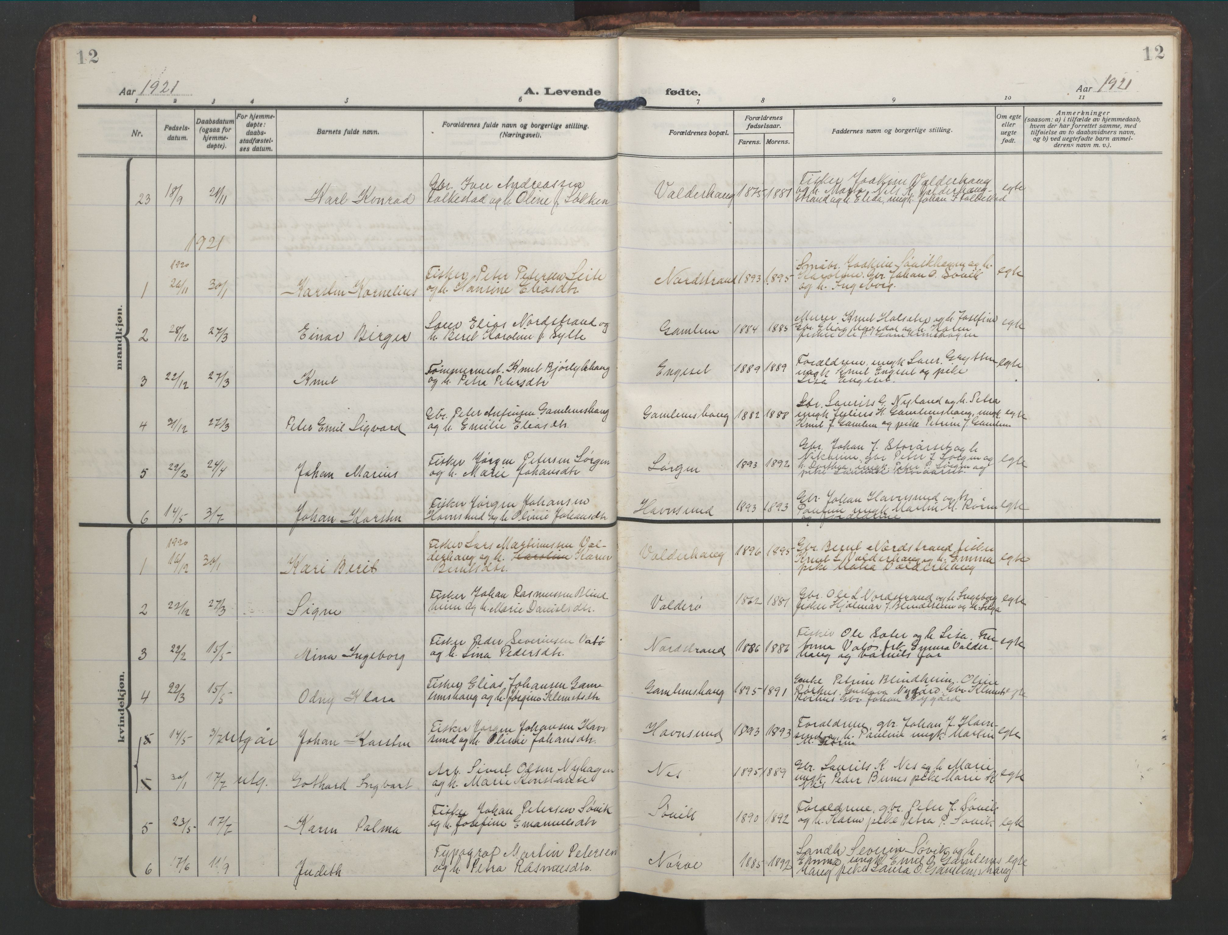 Ministerialprotokoller, klokkerbøker og fødselsregistre - Møre og Romsdal, AV/SAT-A-1454/526/L0384: Parish register (copy) no. 526C01, 1917-1952, p. 12