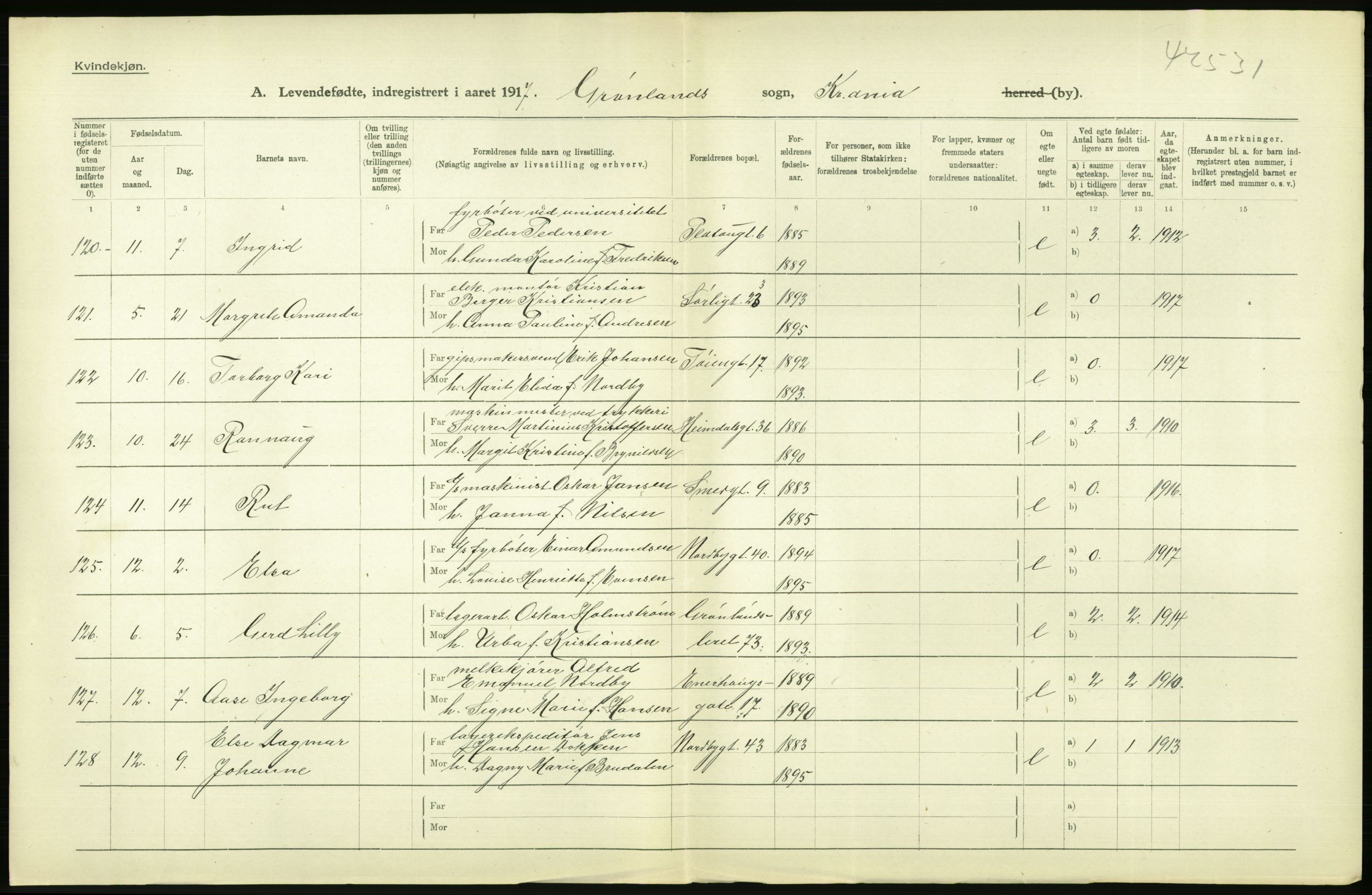 Statistisk sentralbyrå, Sosiodemografiske emner, Befolkning, RA/S-2228/D/Df/Dfb/Dfbg/L0006: Kristiania: Levendefødte menn og kvinner., 1917, p. 60