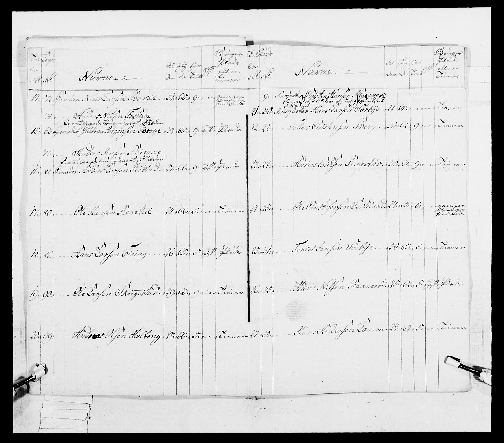 Generalitets- og kommissariatskollegiet, Det kongelige norske kommissariatskollegium, AV/RA-EA-5420/E/Eh/L0038: 1. Akershusiske nasjonale infanteriregiment, 1776-1788, p. 98