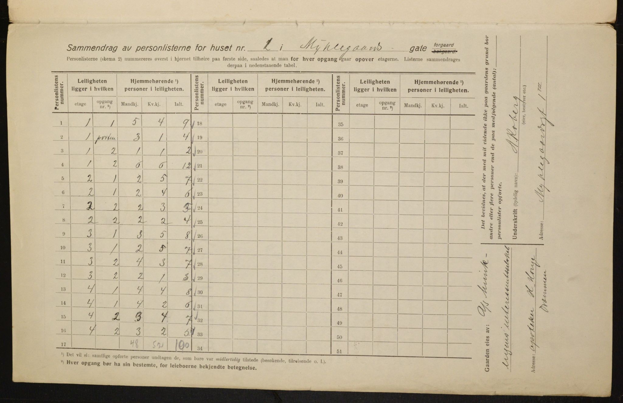 OBA, Municipal Census 1916 for Kristiania, 1916, p. 69873