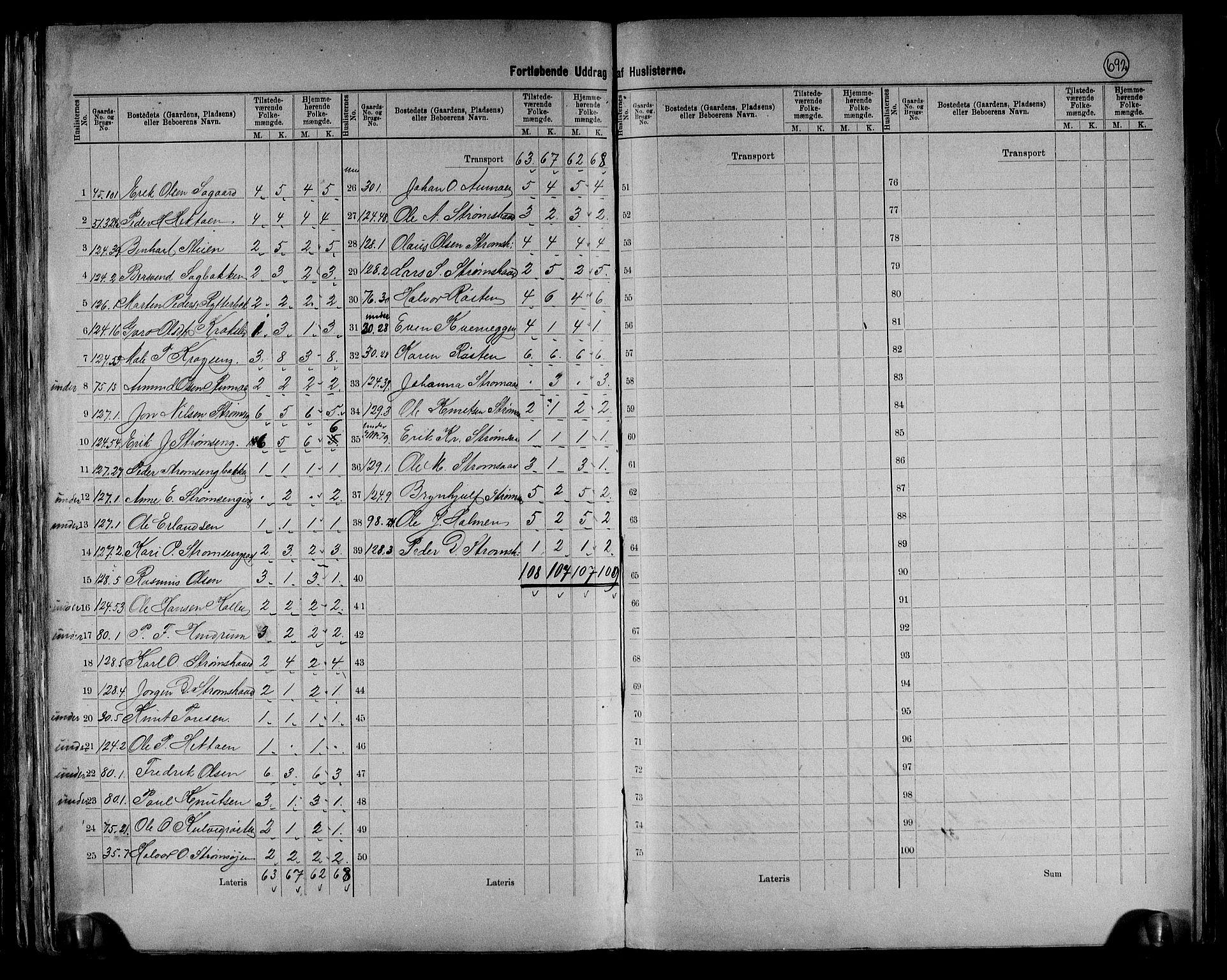 RA, 1891 census for 0437 Tynset, 1891, p. 5