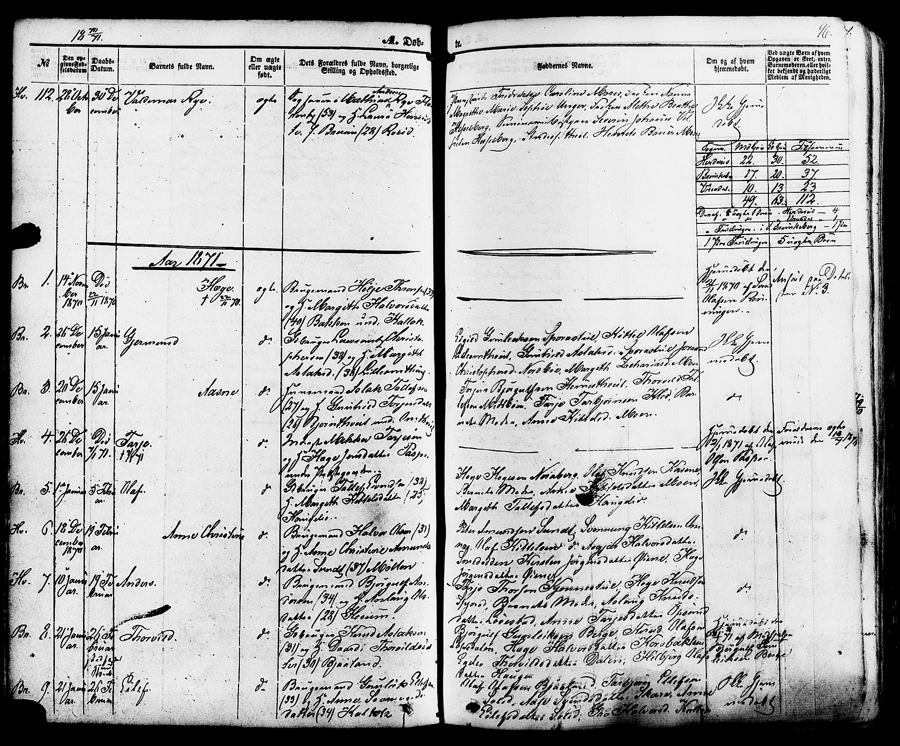 Kviteseid kirkebøker, SAKO/A-276/F/Fa/L0007: Parish register (official) no. I 7, 1859-1881, p. 96