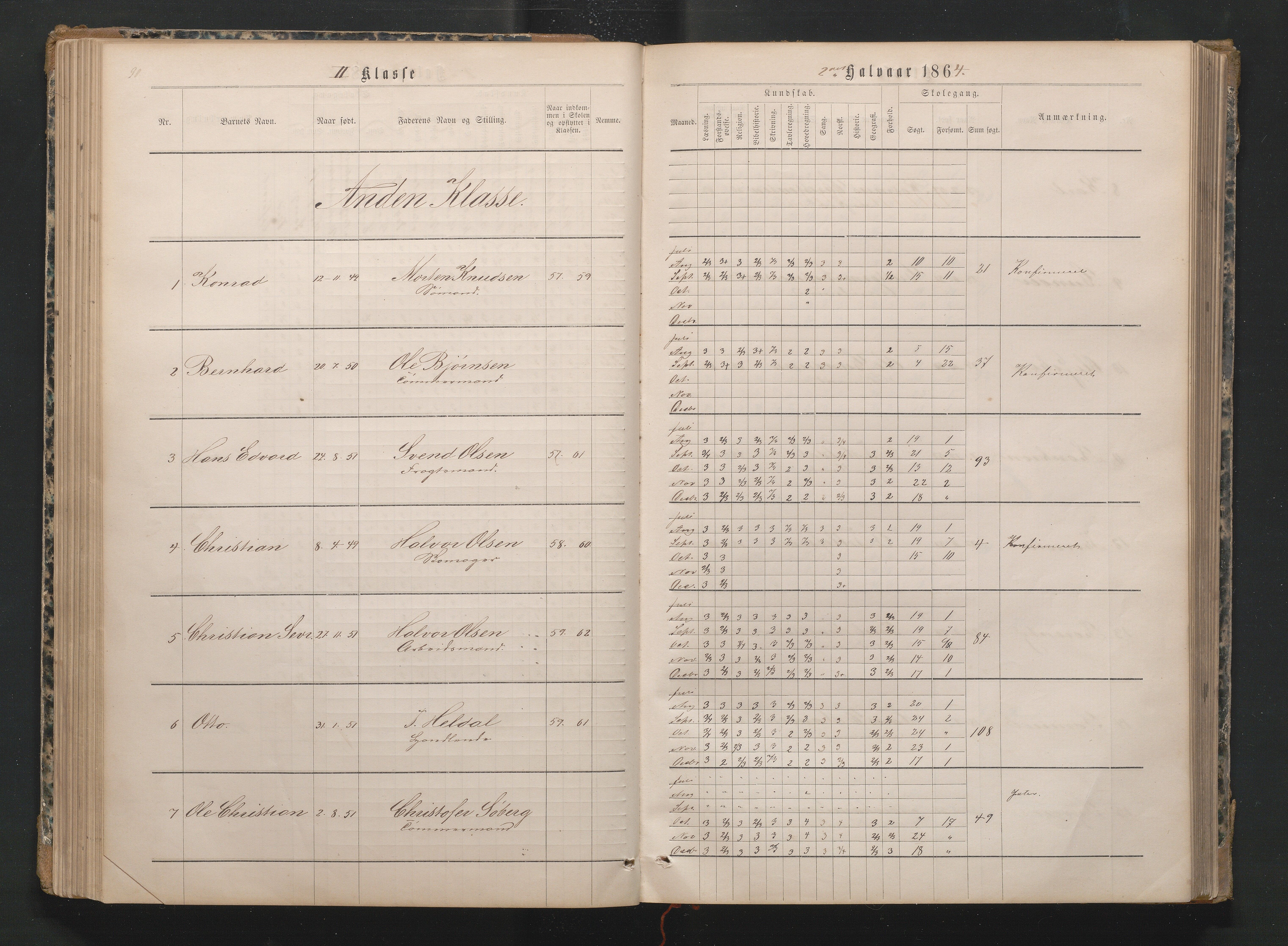 Lillesand kommune, AAMA/KA0926-PK/1/09/L0019: Lillesand Borger og Almueskole - Karakterprotokoll, 1862-1868, p. 90