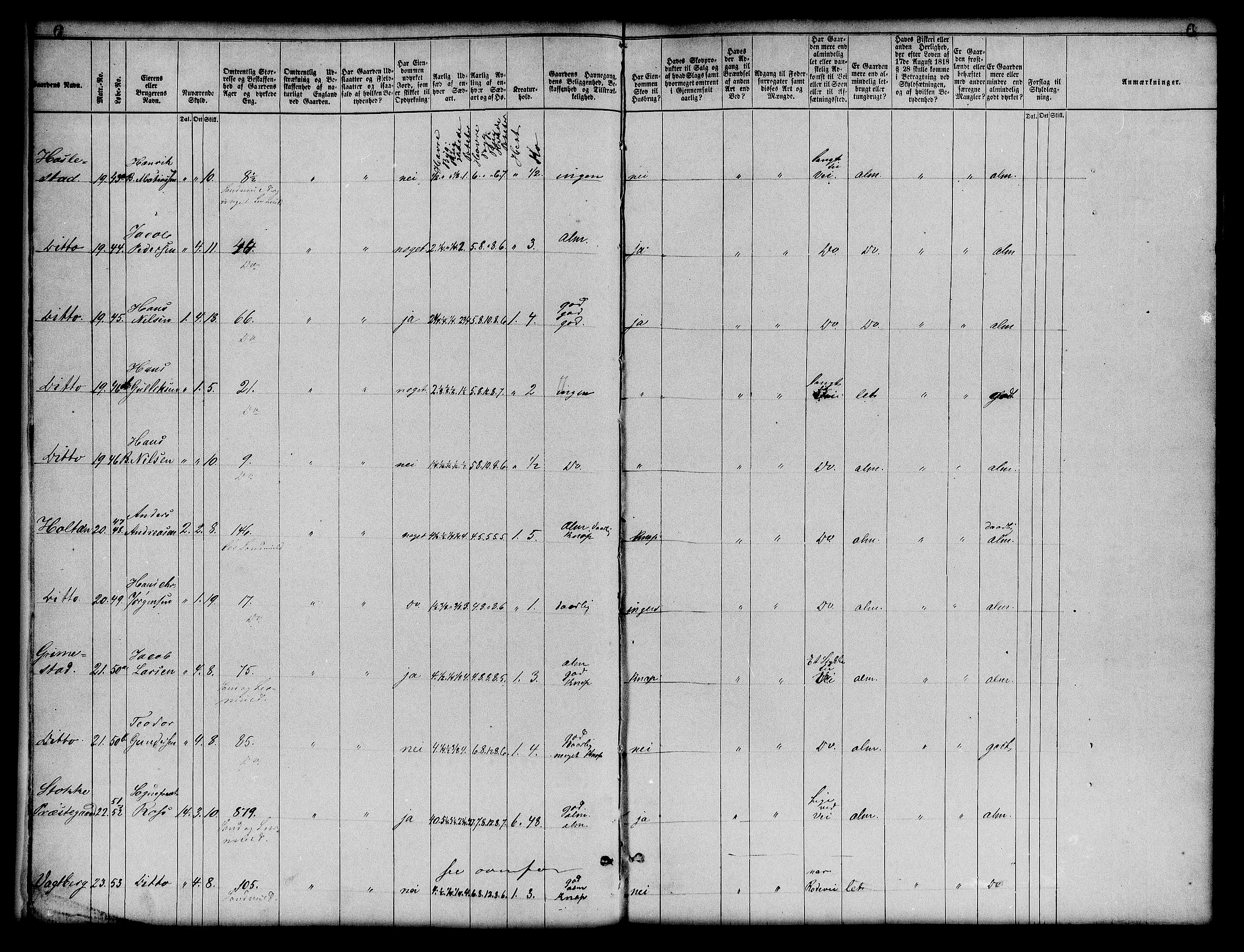 Matrikkelrevisjonen av 1863, AV/RA-S-1530/F/Fe/L0117: Stokke, 1863, p. 6