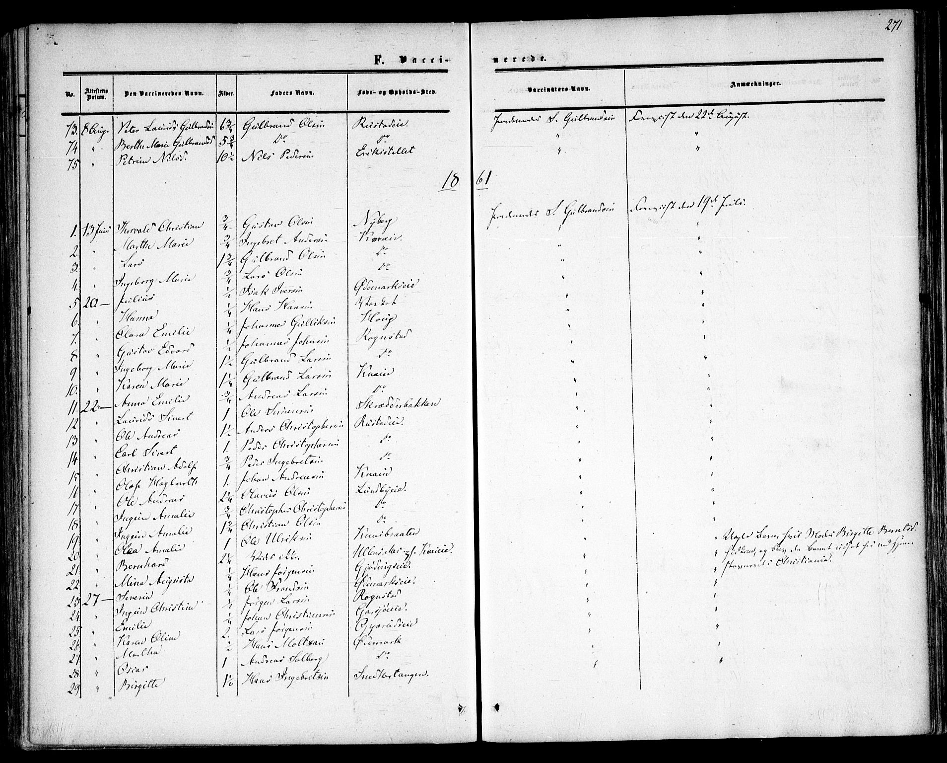 Hurdal prestekontor Kirkebøker, AV/SAO-A-10889/F/Fa/L0006: Parish register (official) no. I 6, 1860-1877, p. 271