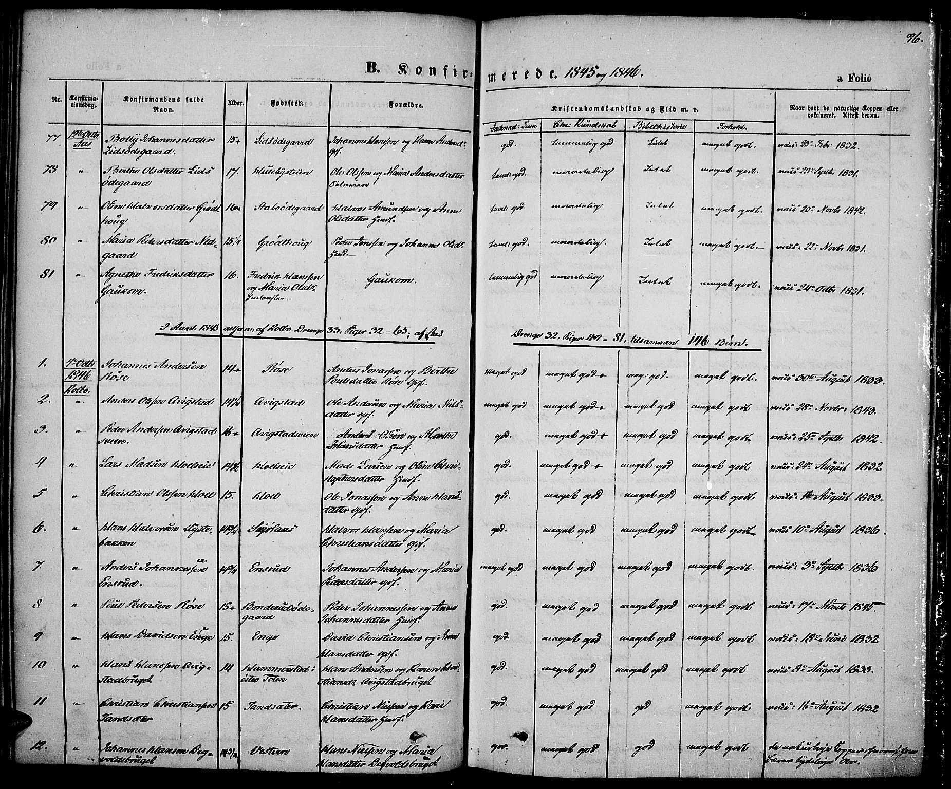 Vestre Toten prestekontor, SAH/PREST-108/H/Ha/Haa/L0004: Parish register (official) no. 4, 1844-1849, p. 96