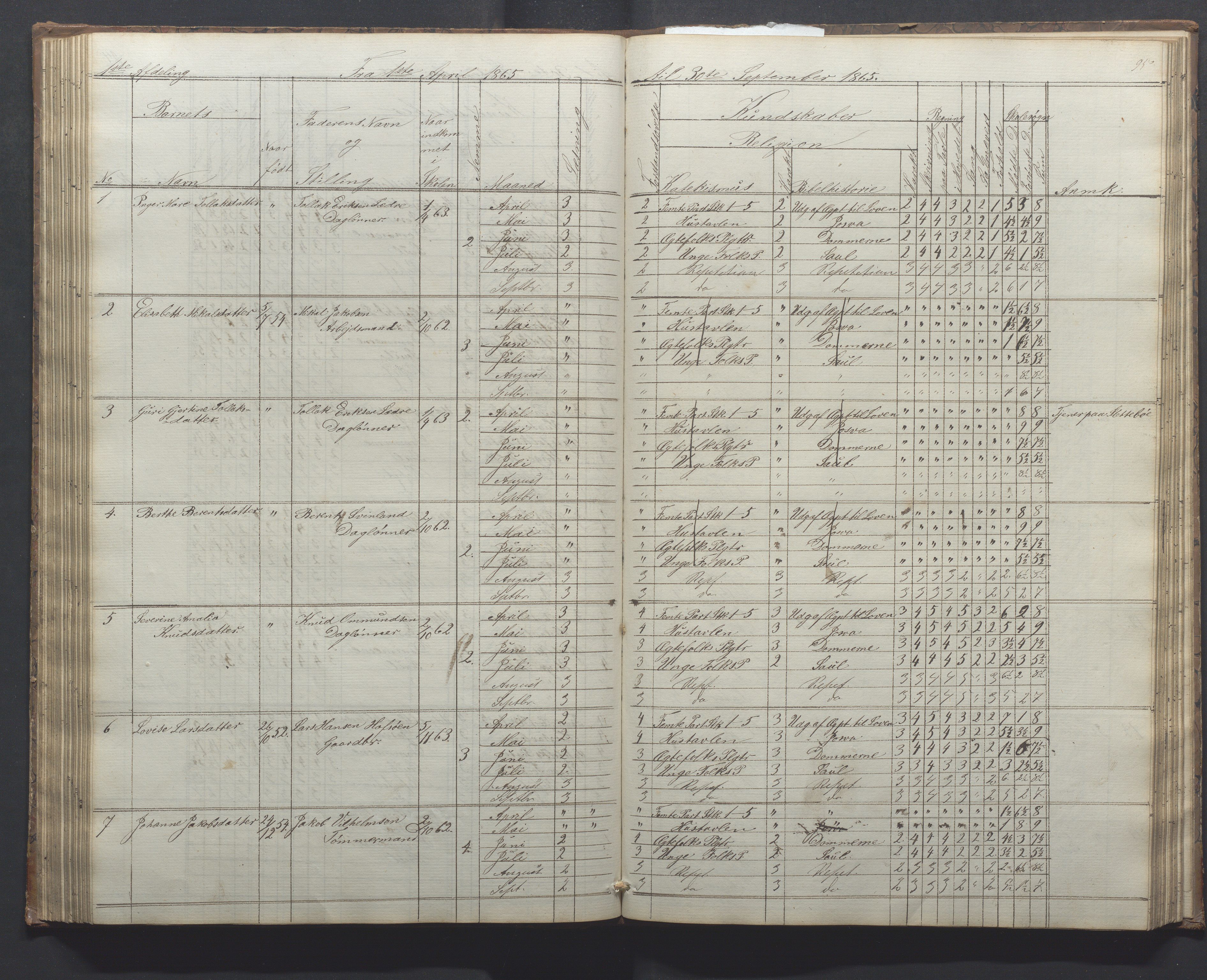 Egersund kommune (Ladested) - Egersund almueskole/folkeskole, IKAR/K-100521/H/L0010: Skoleprotokoll - Almueskolen, 1. klasse, 1862-1867, p. 95