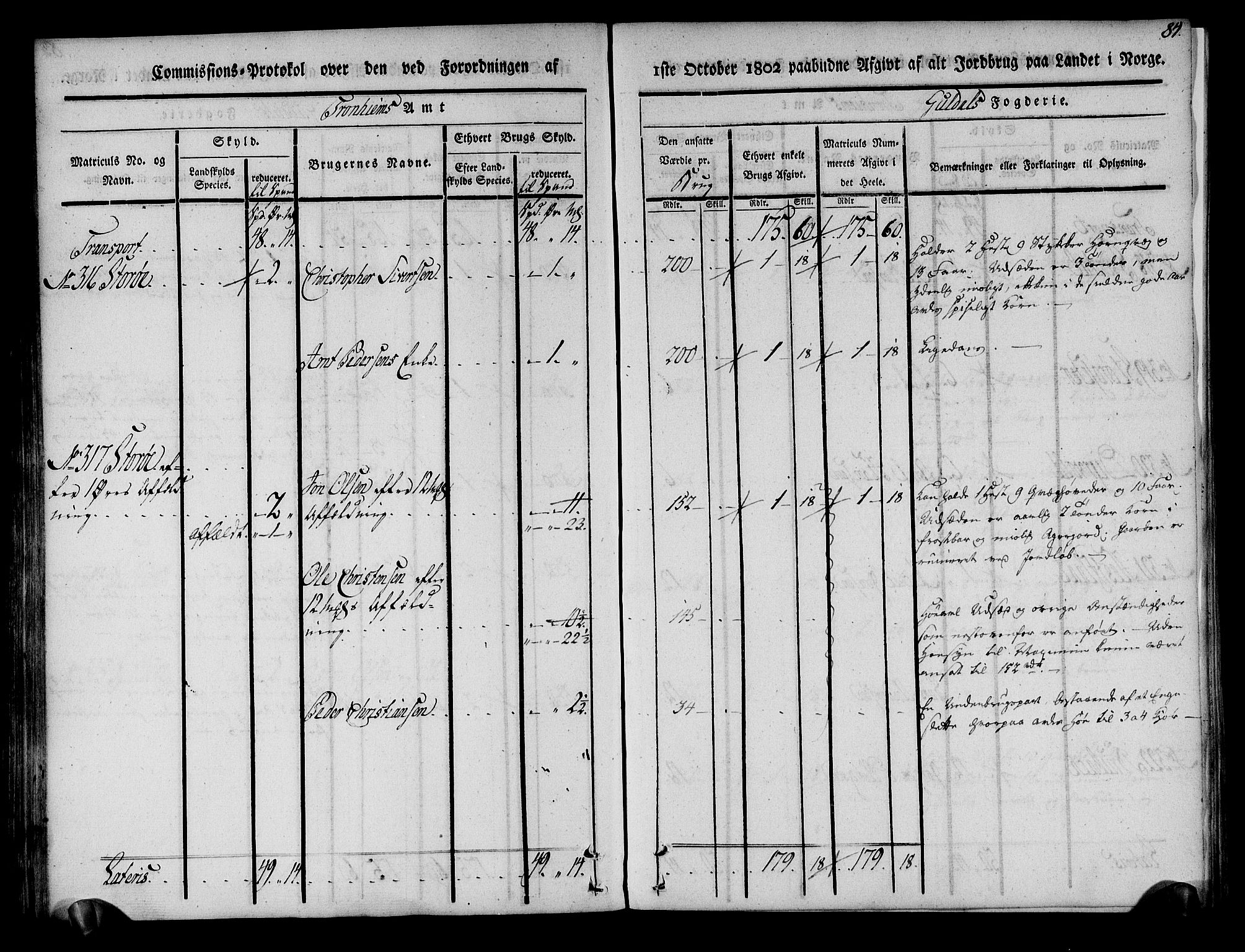 Rentekammeret inntil 1814, Realistisk ordnet avdeling, AV/RA-EA-4070/N/Ne/Nea/L0136a: Orkdal og Gauldal fogderi. Kommisjonsprotokoll for Gauldalen, 1803, p. 85