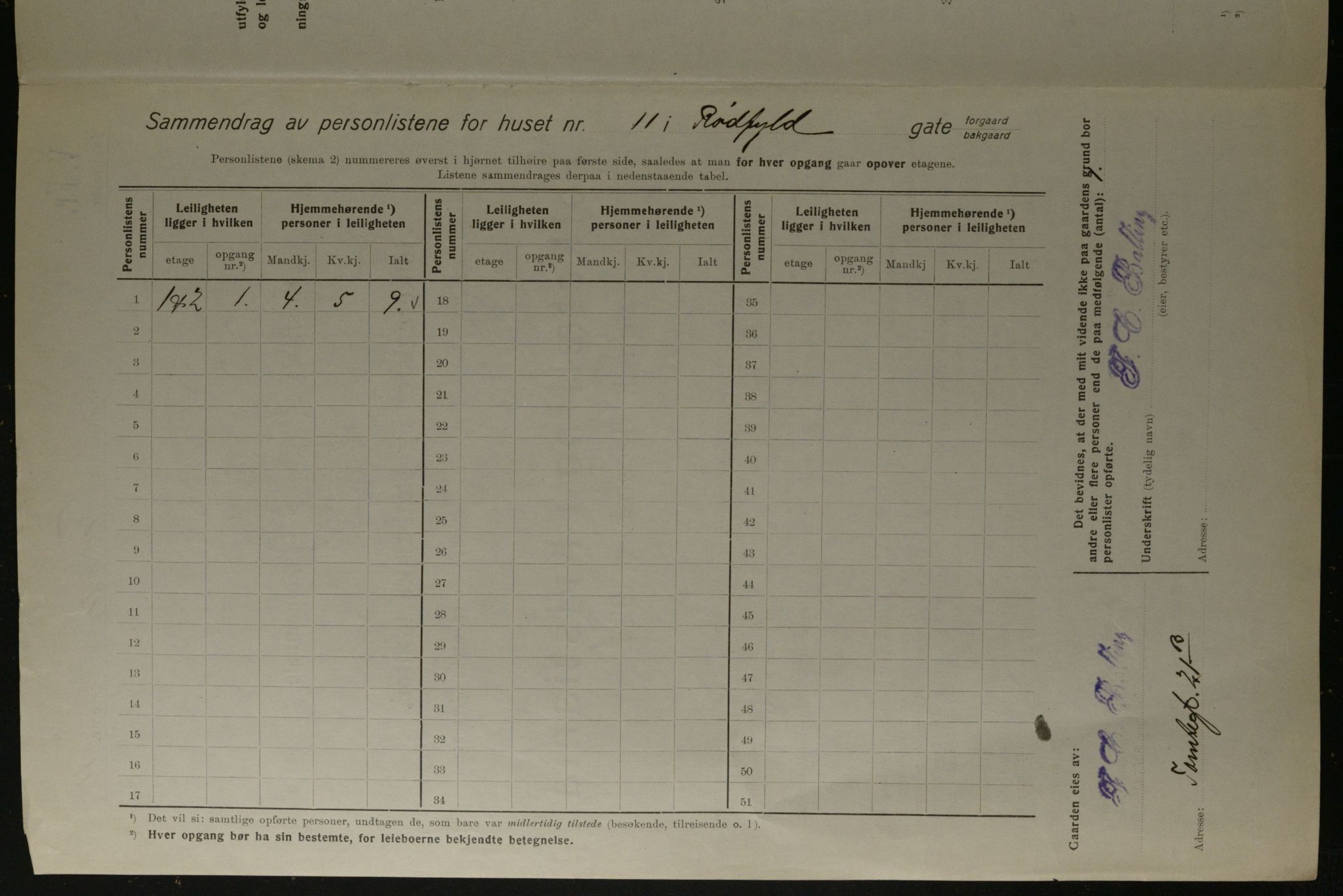 OBA, Municipal Census 1923 for Kristiania, 1923, p. 95078
